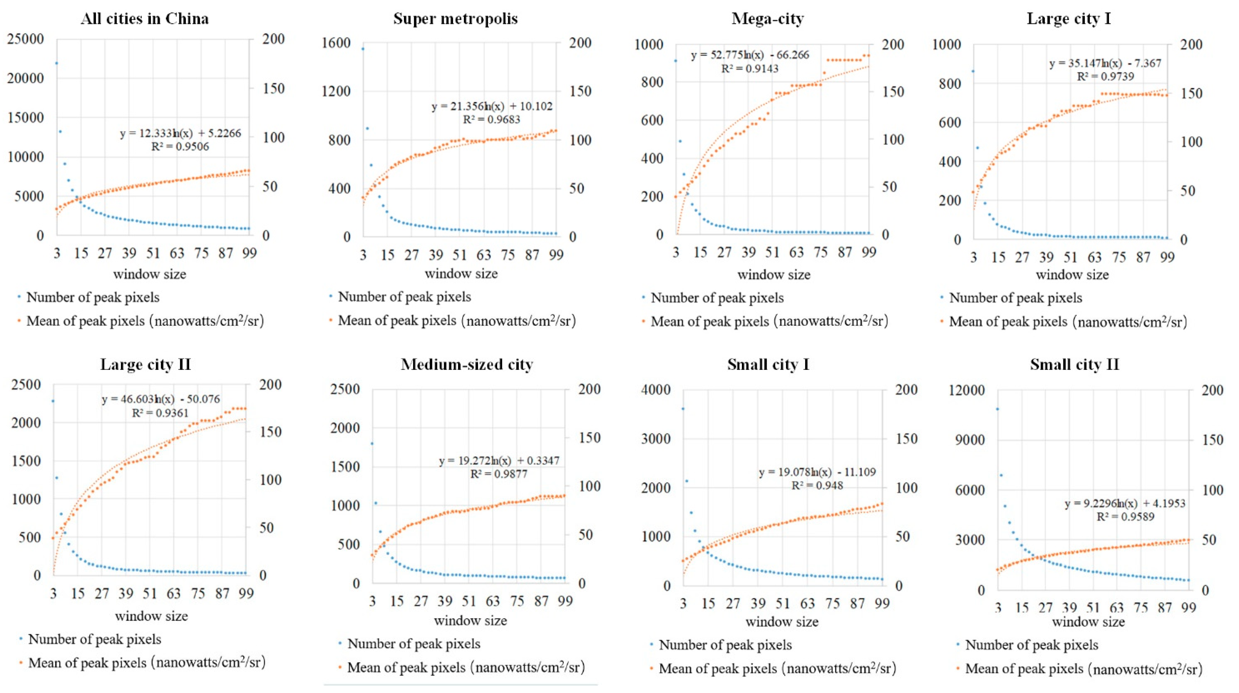 Remotesensing 12 03248 g010