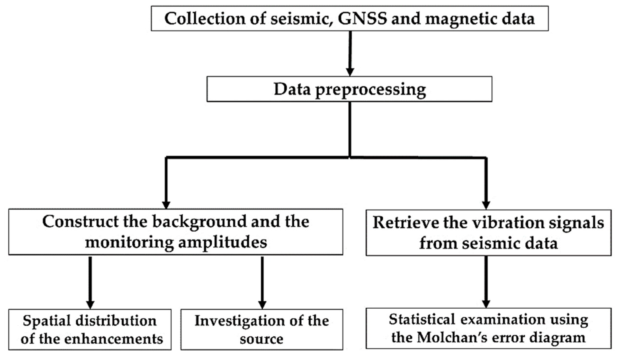 Remotesensing 12 03252 g002 Remotesensing 12 03252 g002