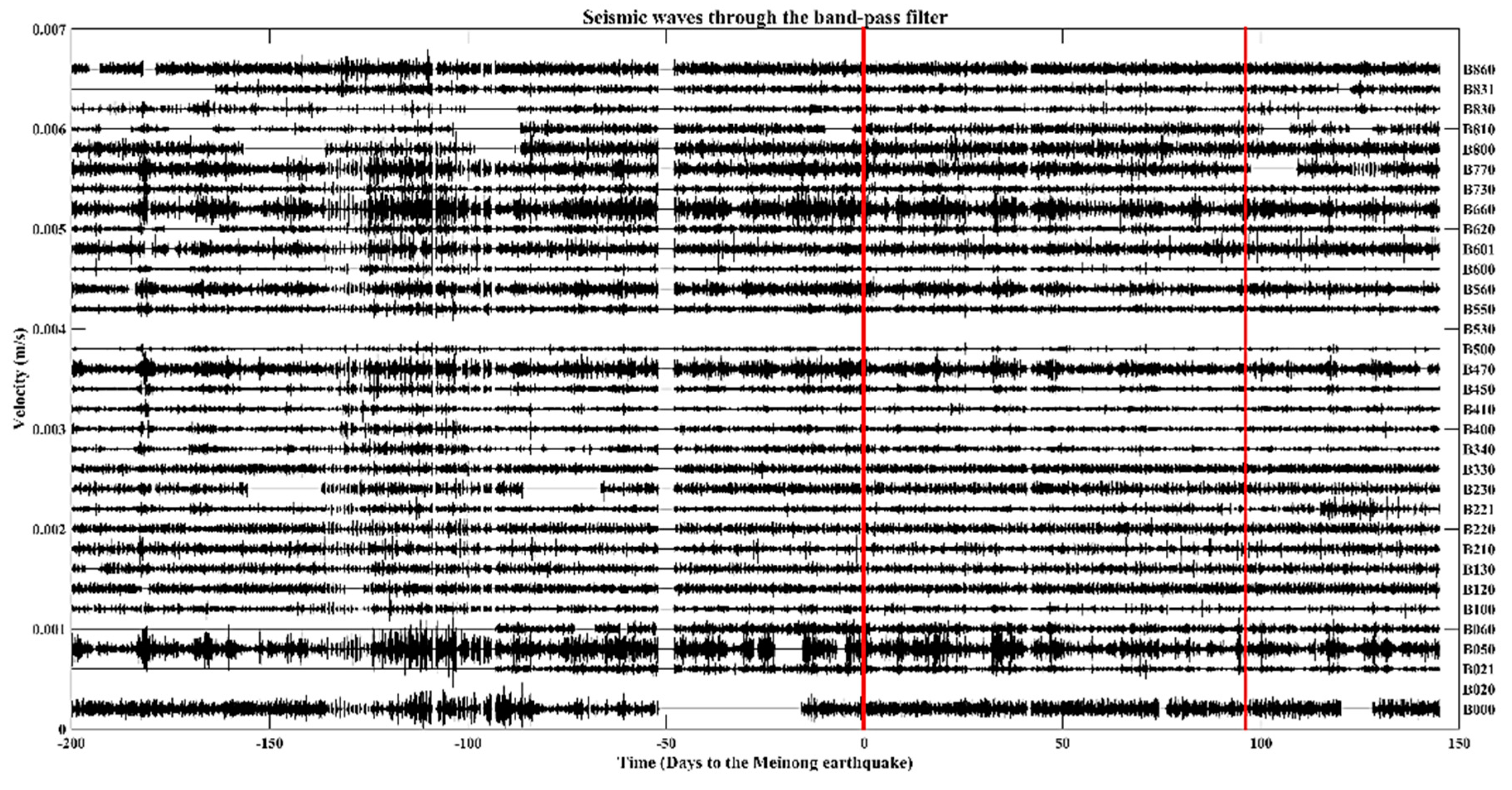 Remotesensing 12 03252 g005 Remotesensing 12 03252 g005