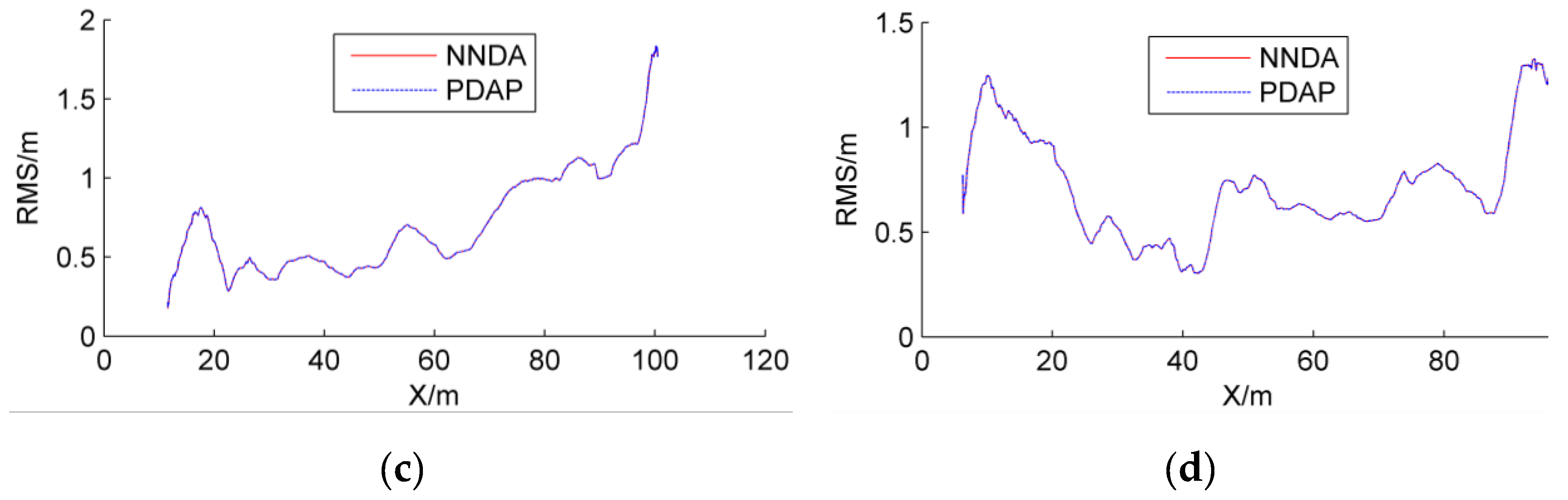 Remotesensing 12 03255 g005b
