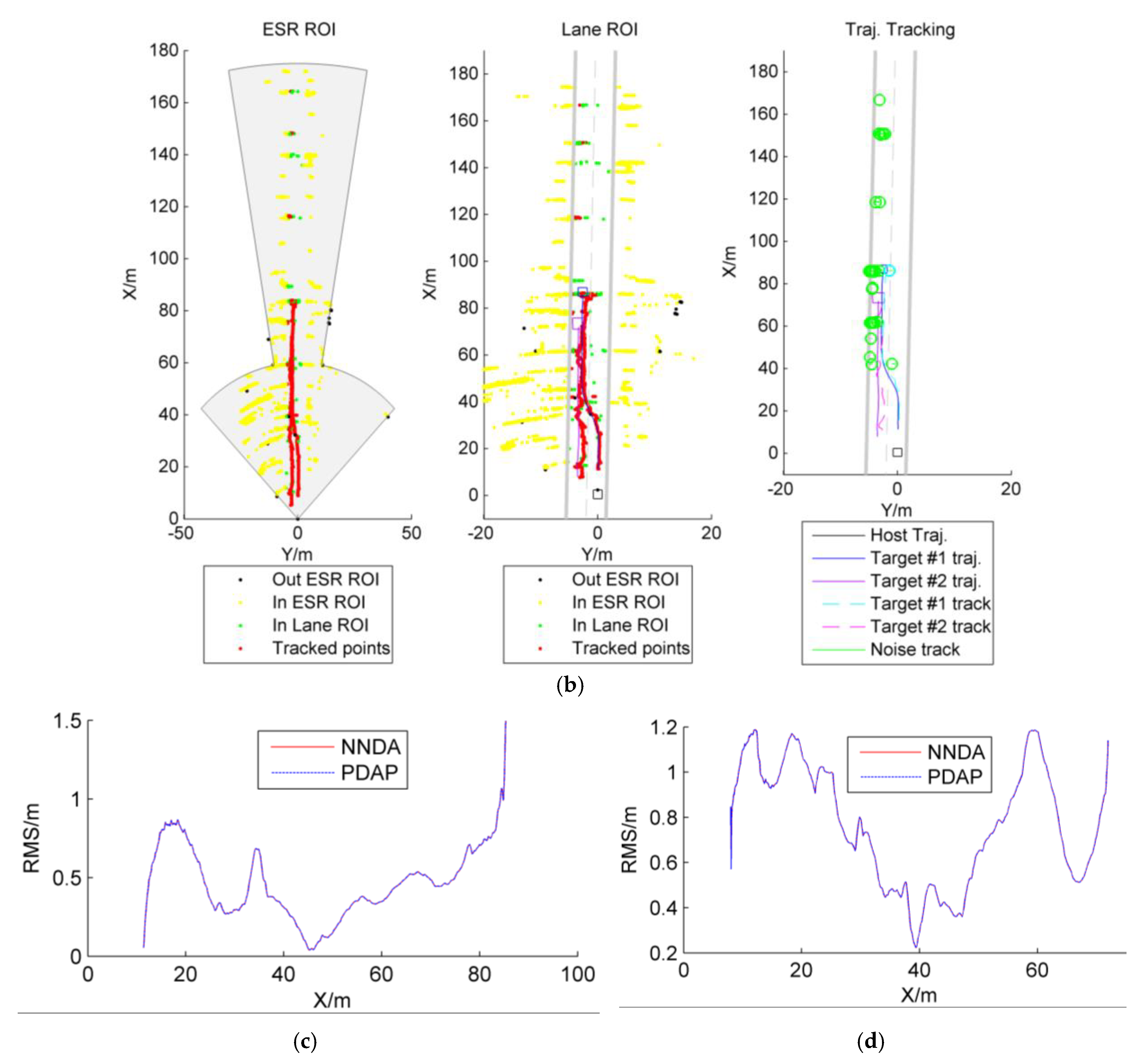 Remotesensing 12 03255 g006b