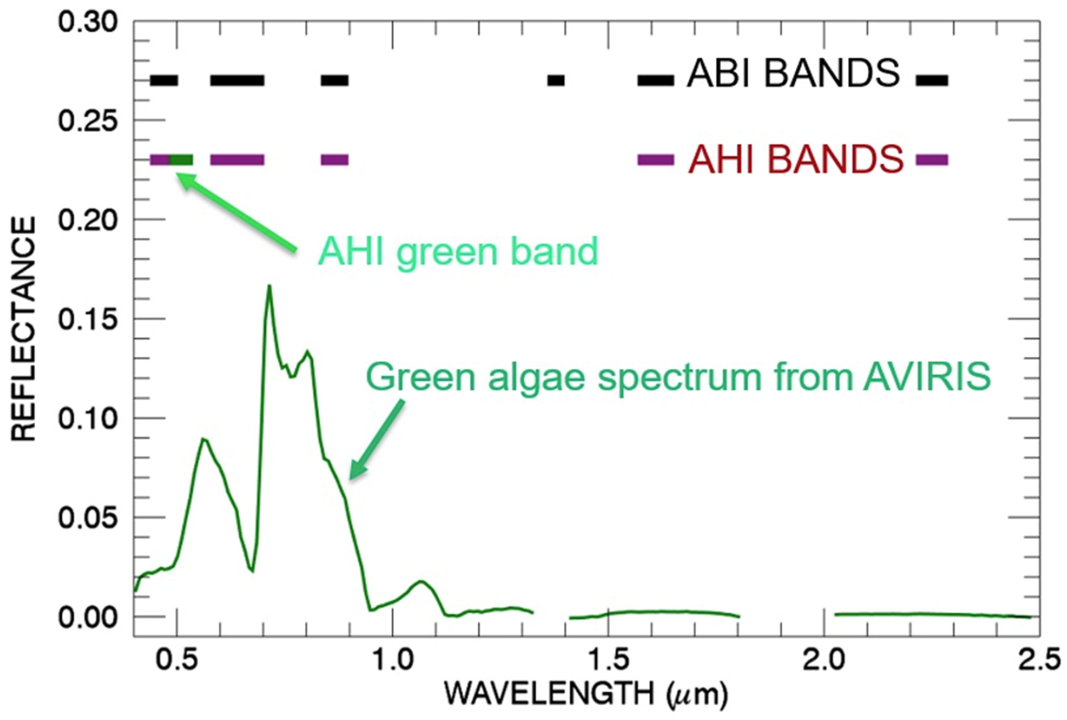 Remotesensing 12 03257 g003 Remotesensing 12 03257 g003