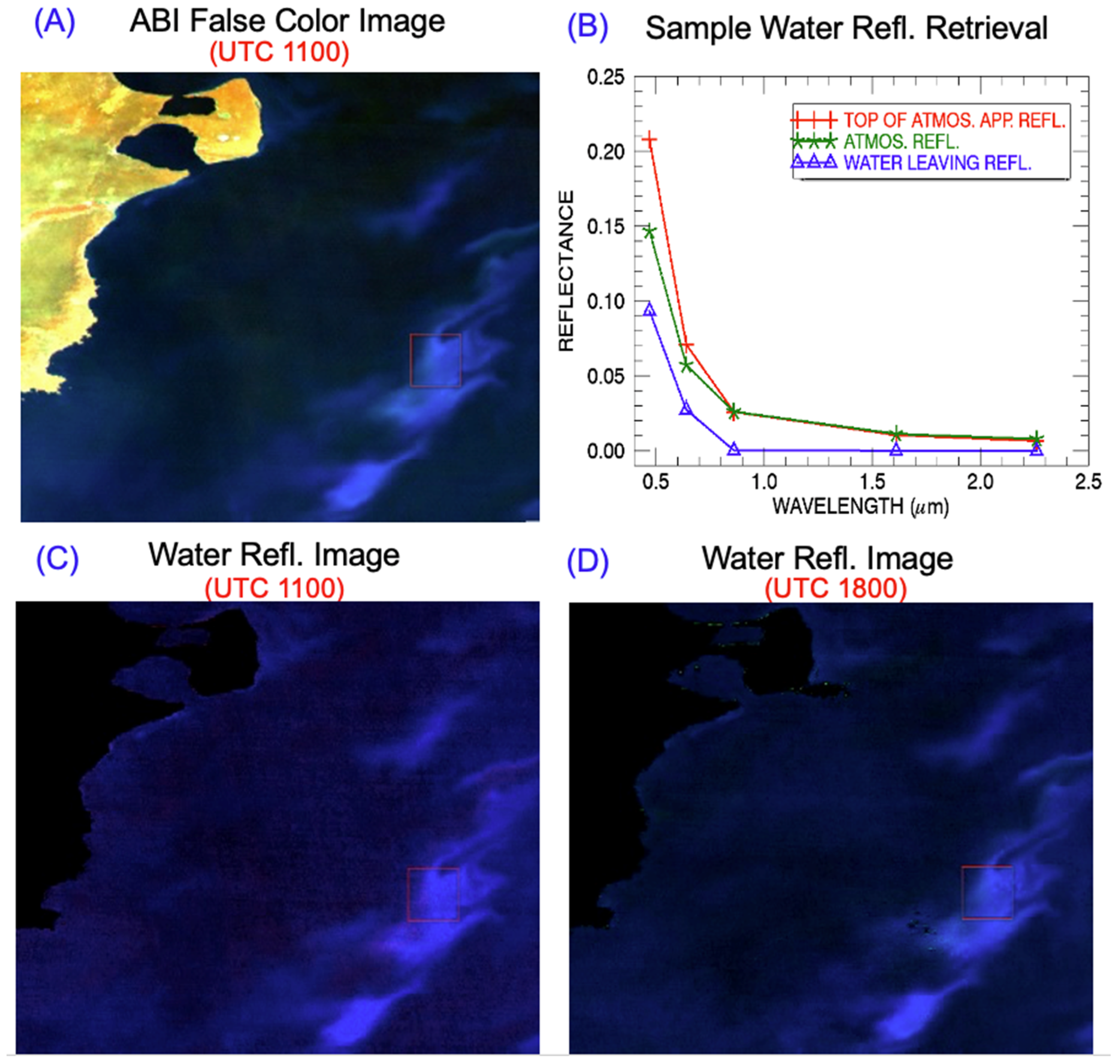 Remotesensing 12 03257 g004 Remotesensing 12 03257 g004