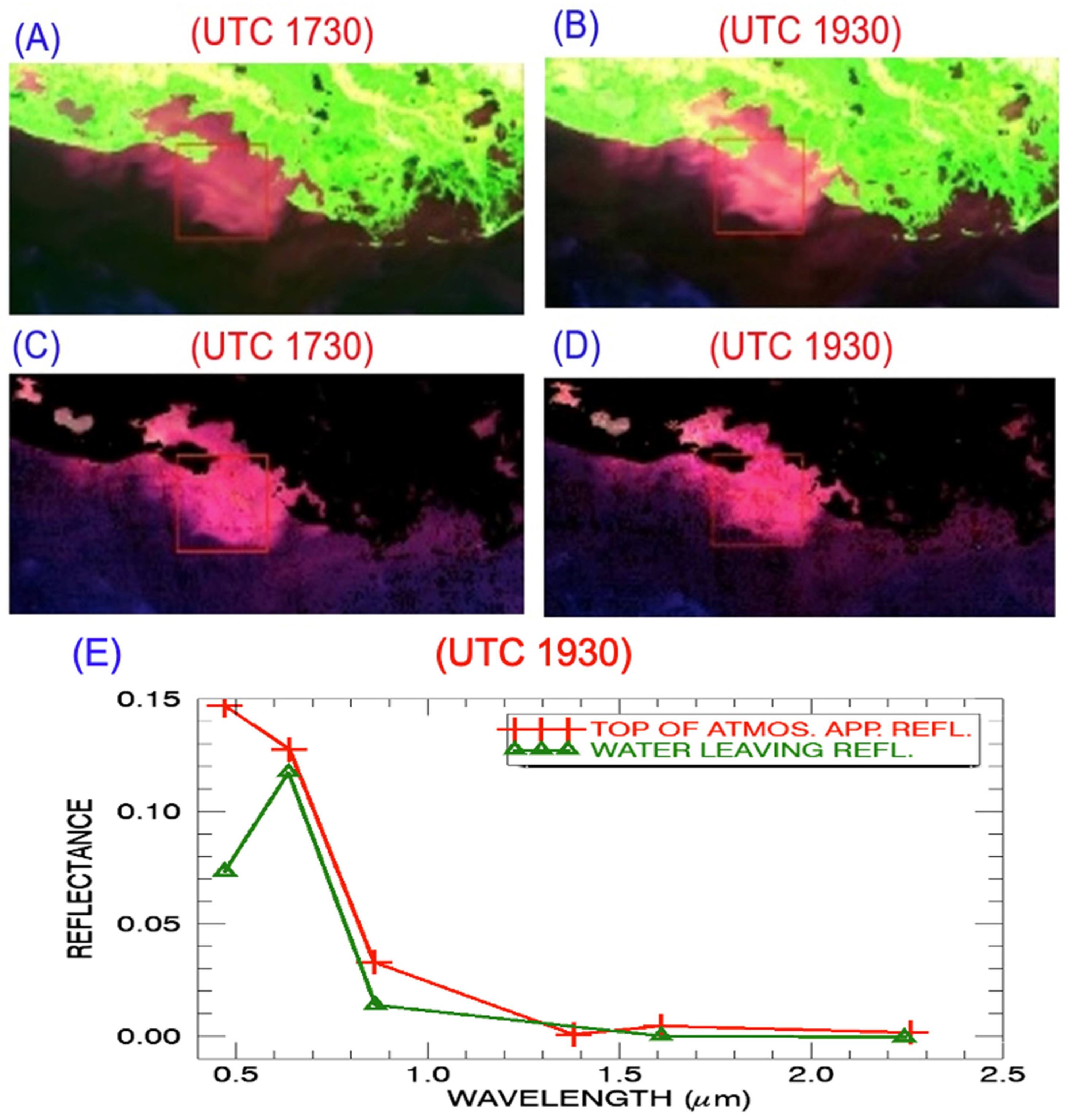 Remotesensing 12 03257 g005 Remotesensing 12 03257 g005