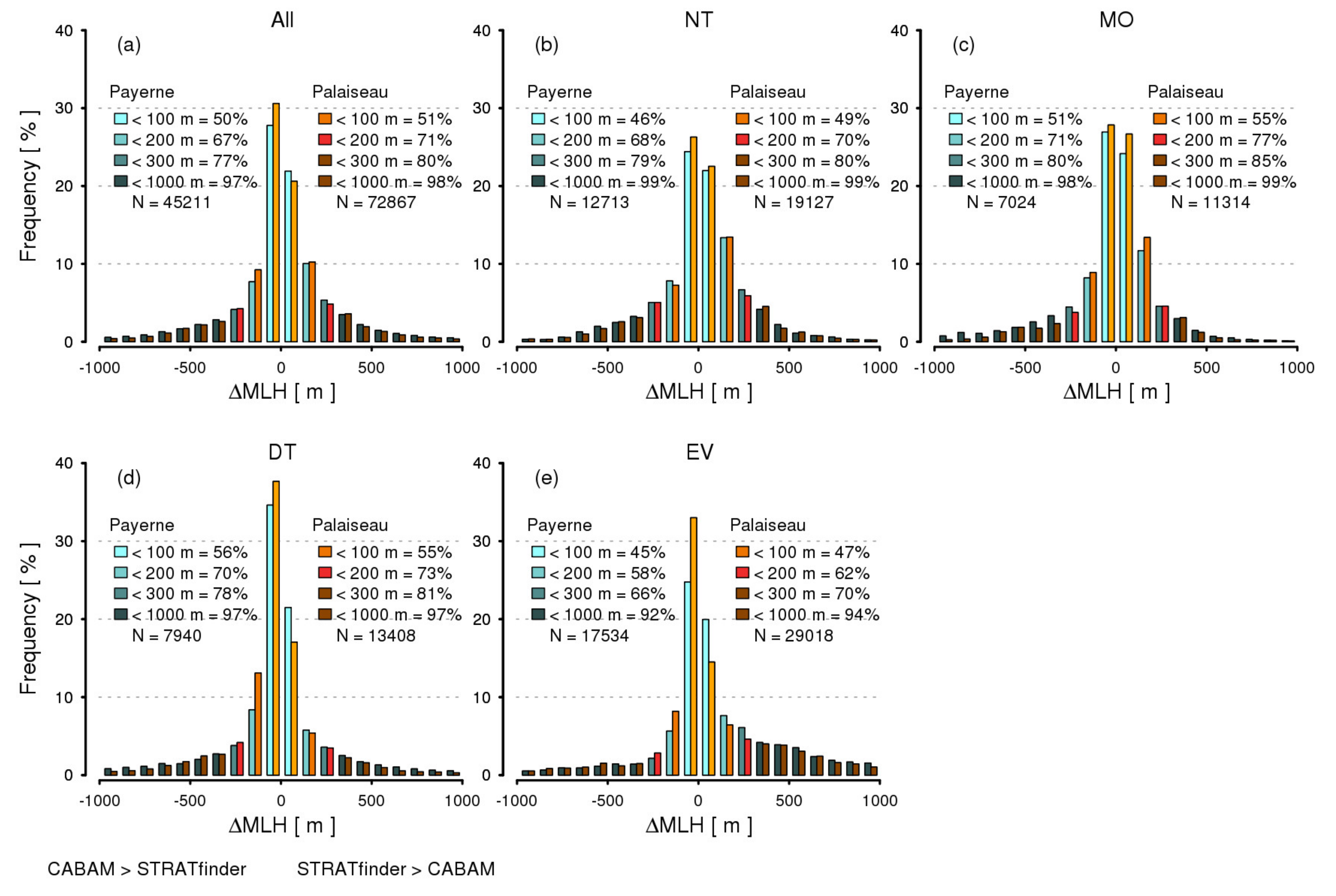 Remotesensing 12 03259 g006