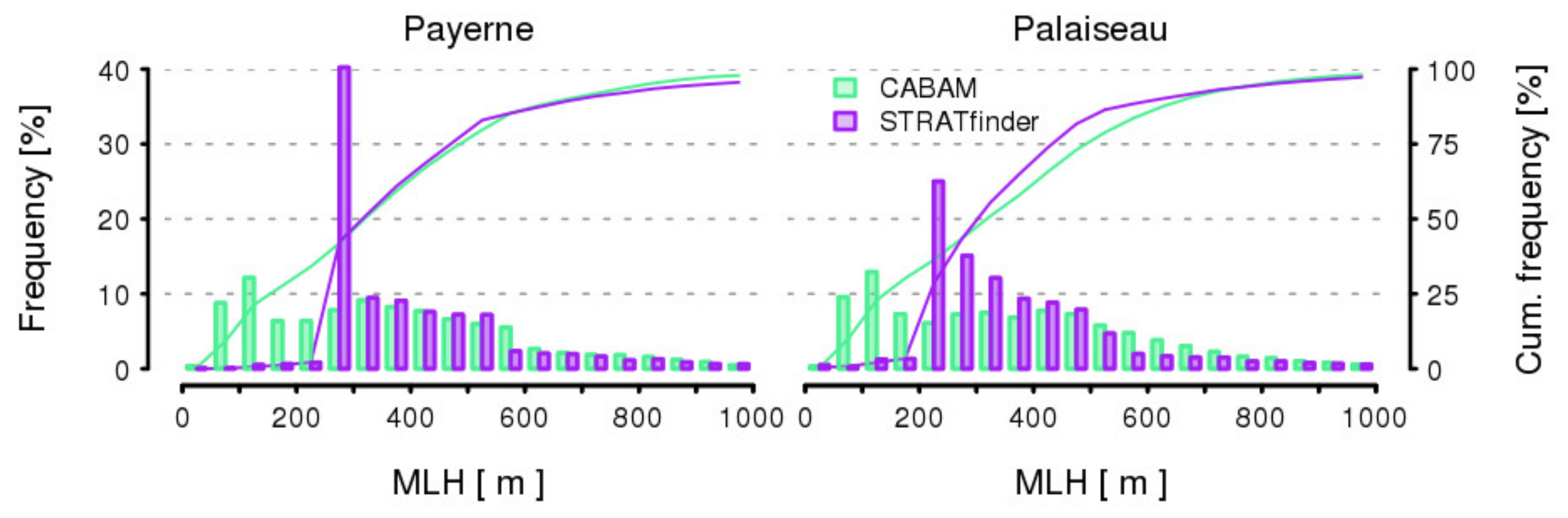 Remotesensing 12 03259 g007
