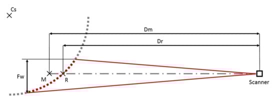 Remotesensing 12 03260 g0a1
