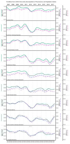 Remotesensing 12 03264 g0a1