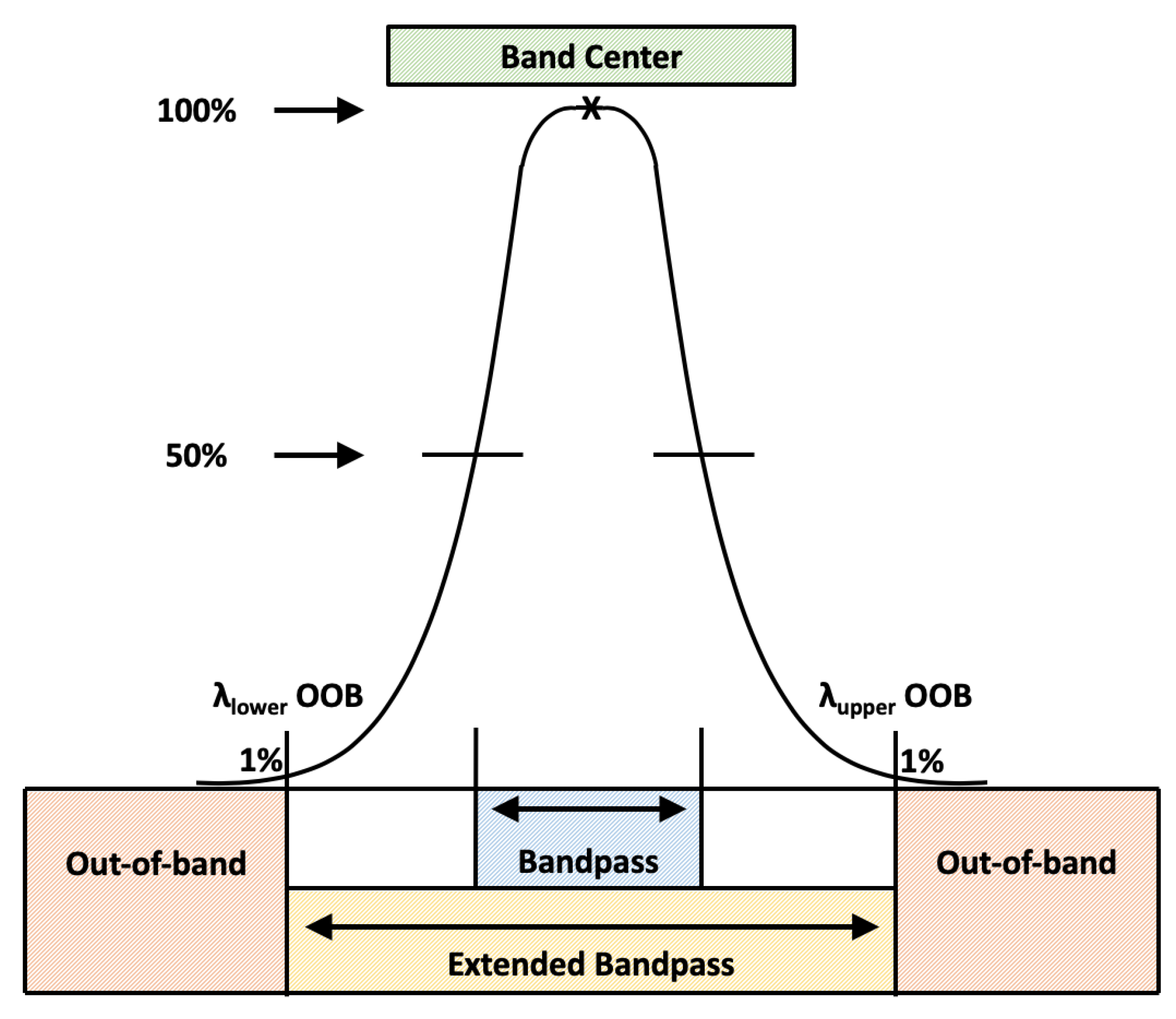 Remotesensing 12 03267 g001 Remotesensing 12 03267 g001