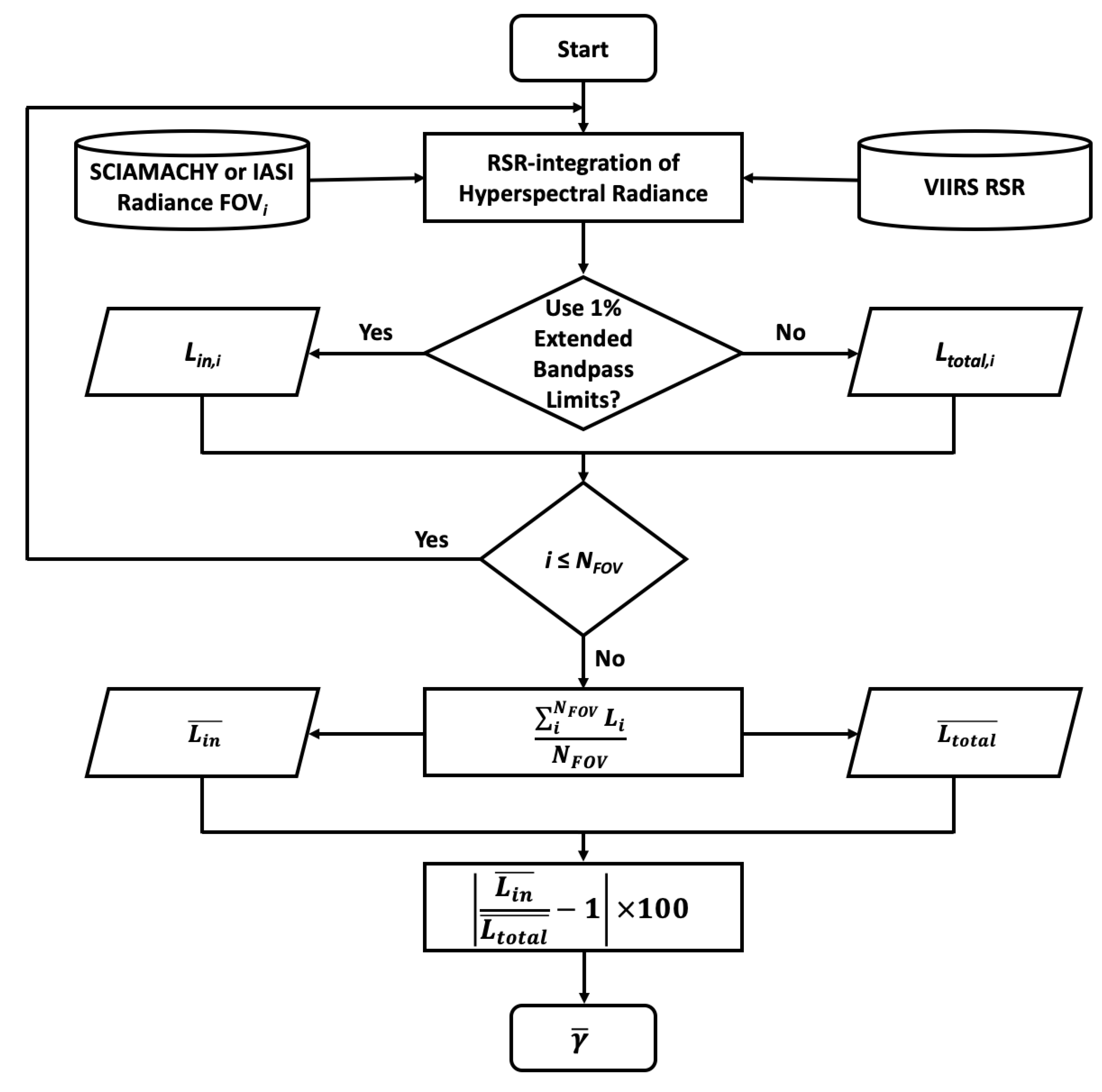 Remotesensing 12 03267 g002 Remotesensing 12 03267 g002