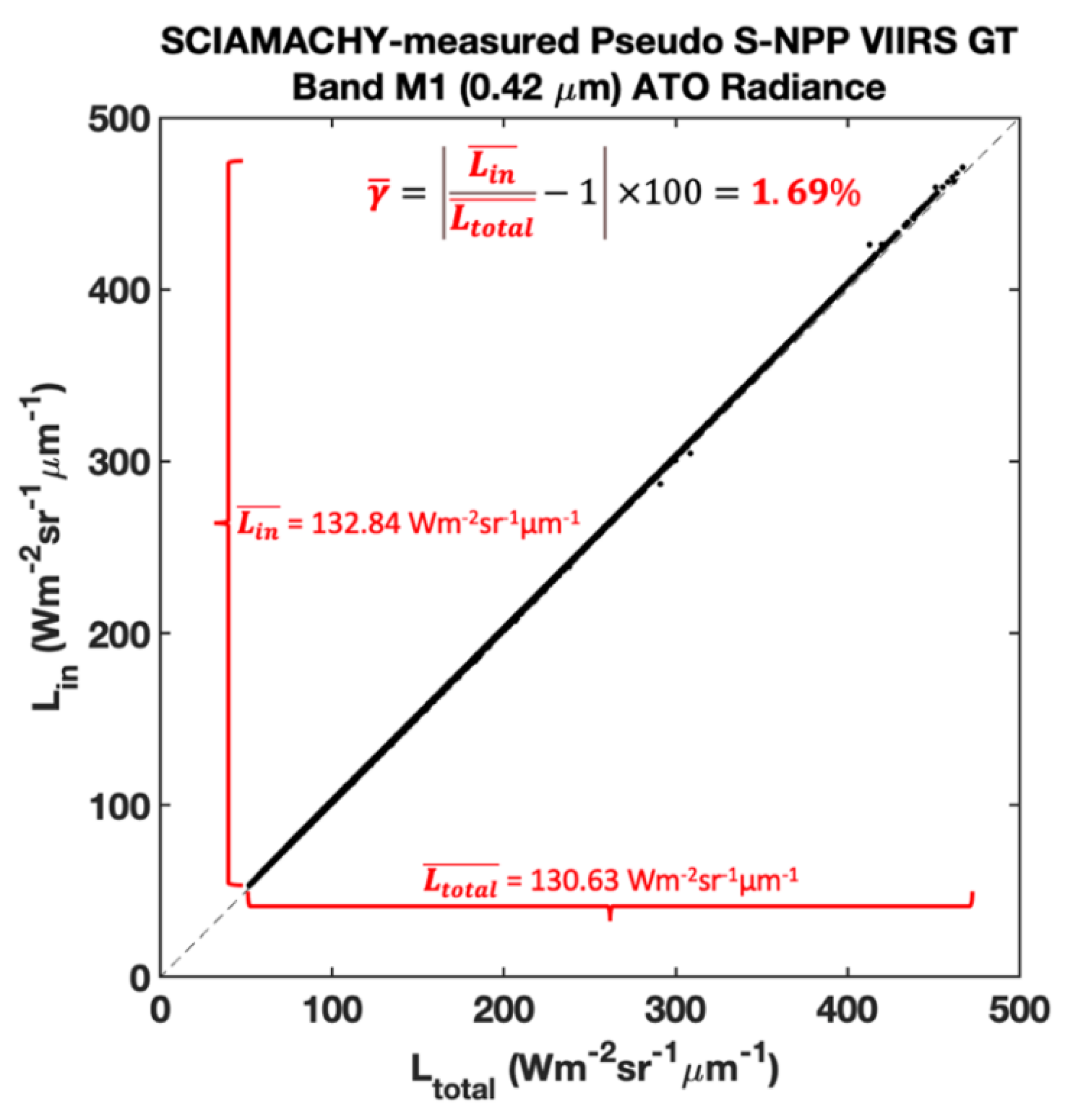 Remotesensing 12 03267 g003 Remotesensing 12 03267 g003