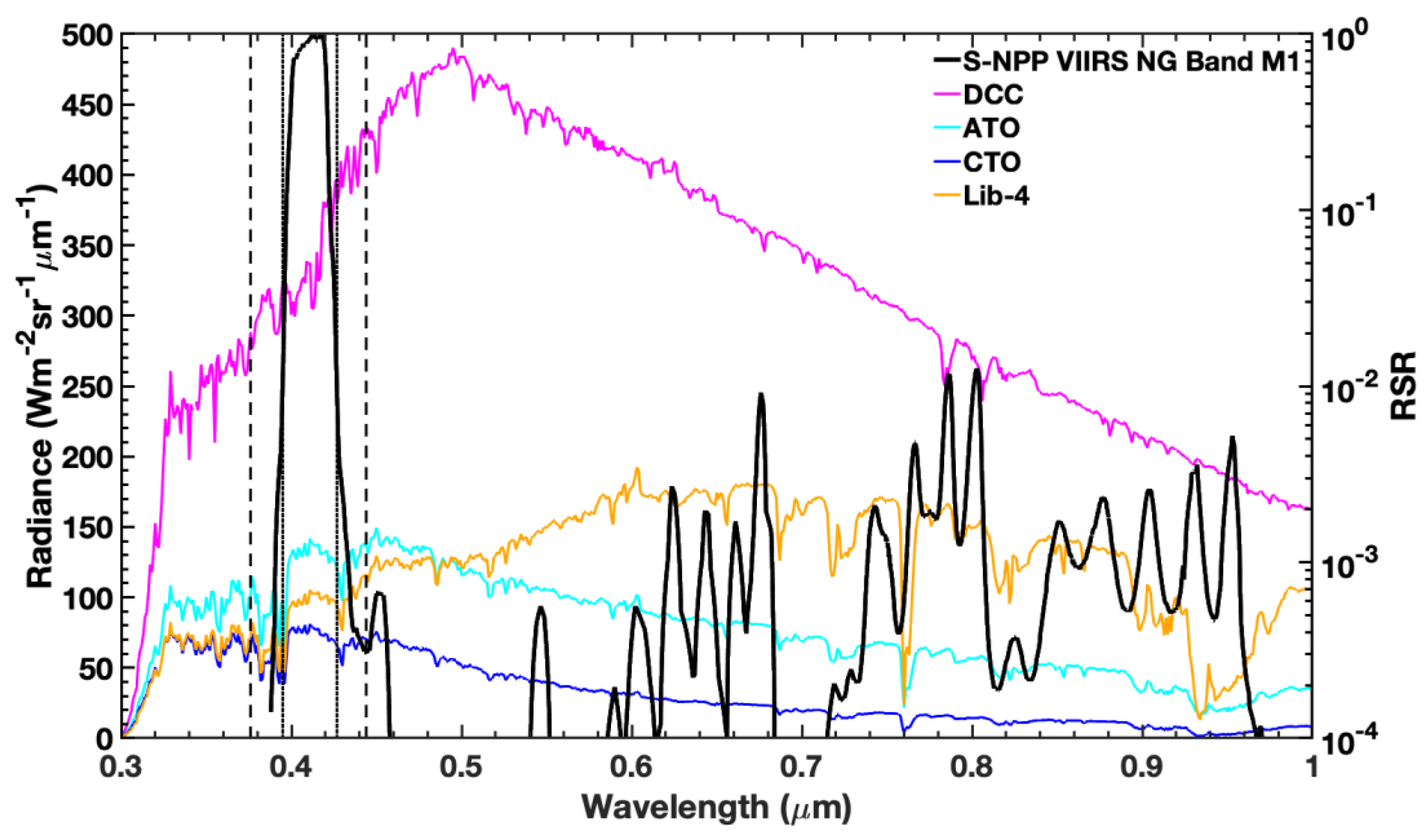 Remotesensing 12 03267 g004 Remotesensing 12 03267 g004