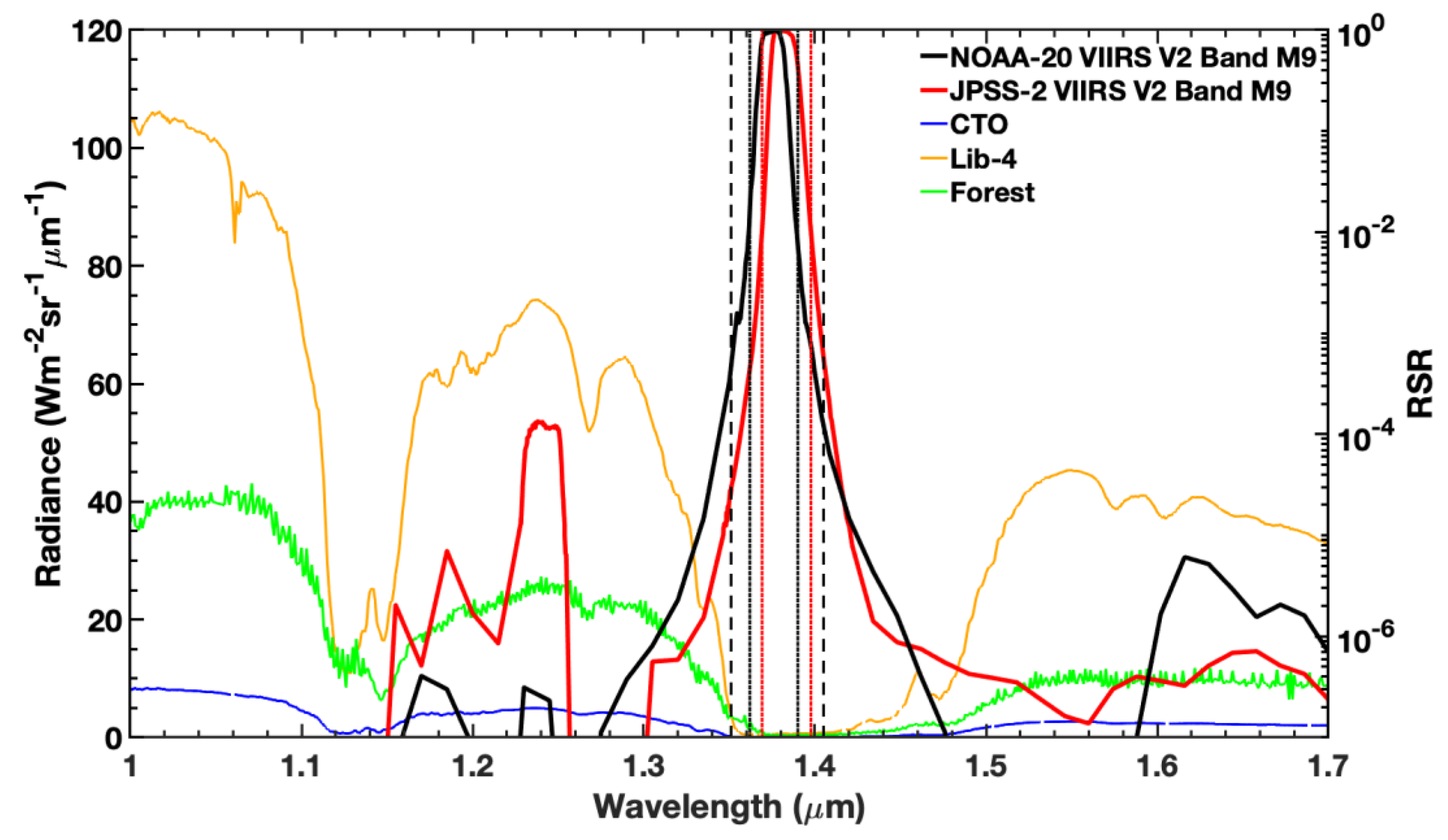 Remotesensing 12 03267 g006 Remotesensing 12 03267 g006