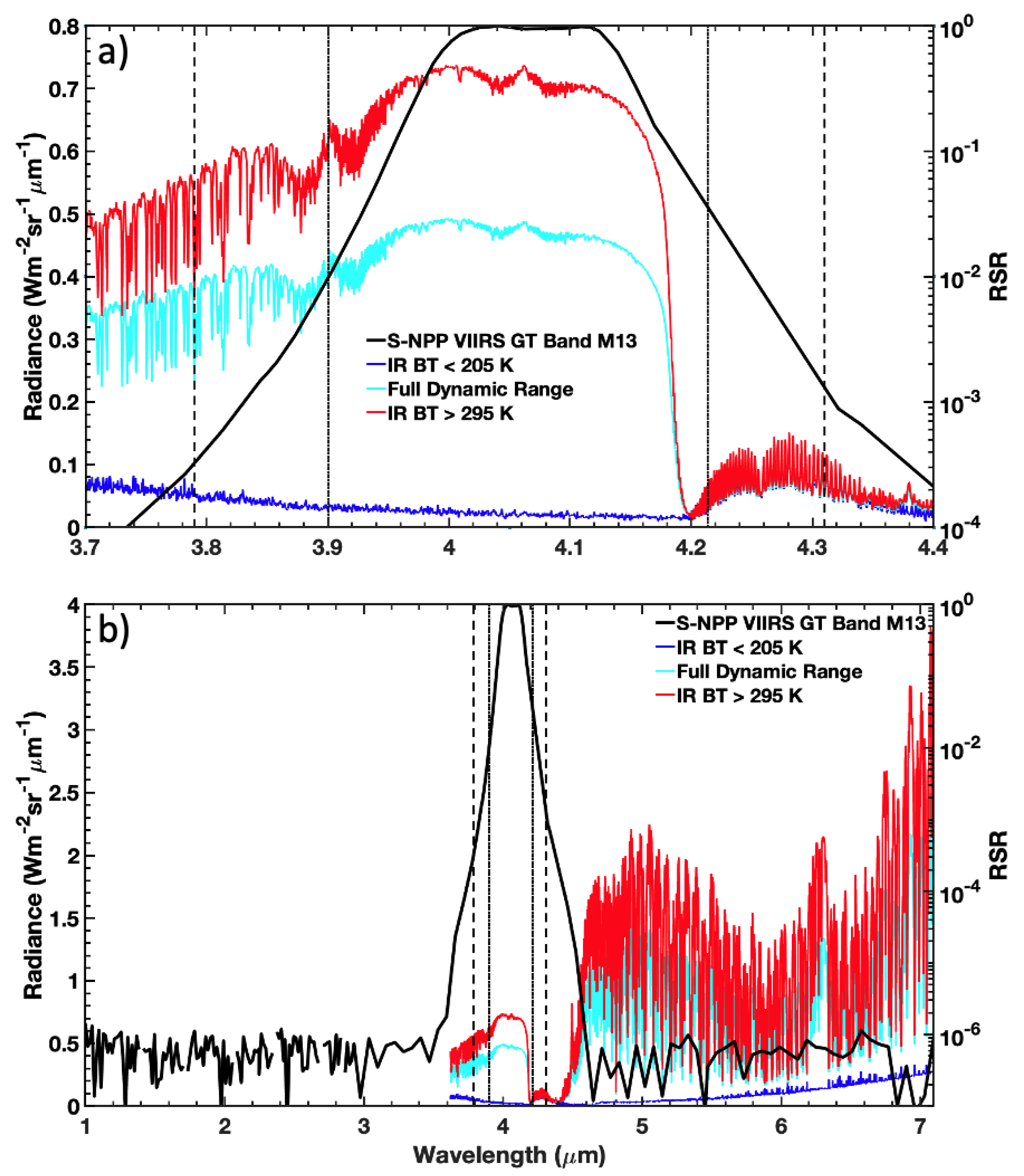 Remotesensing 12 03267 g007 Remotesensing 12 03267 g007