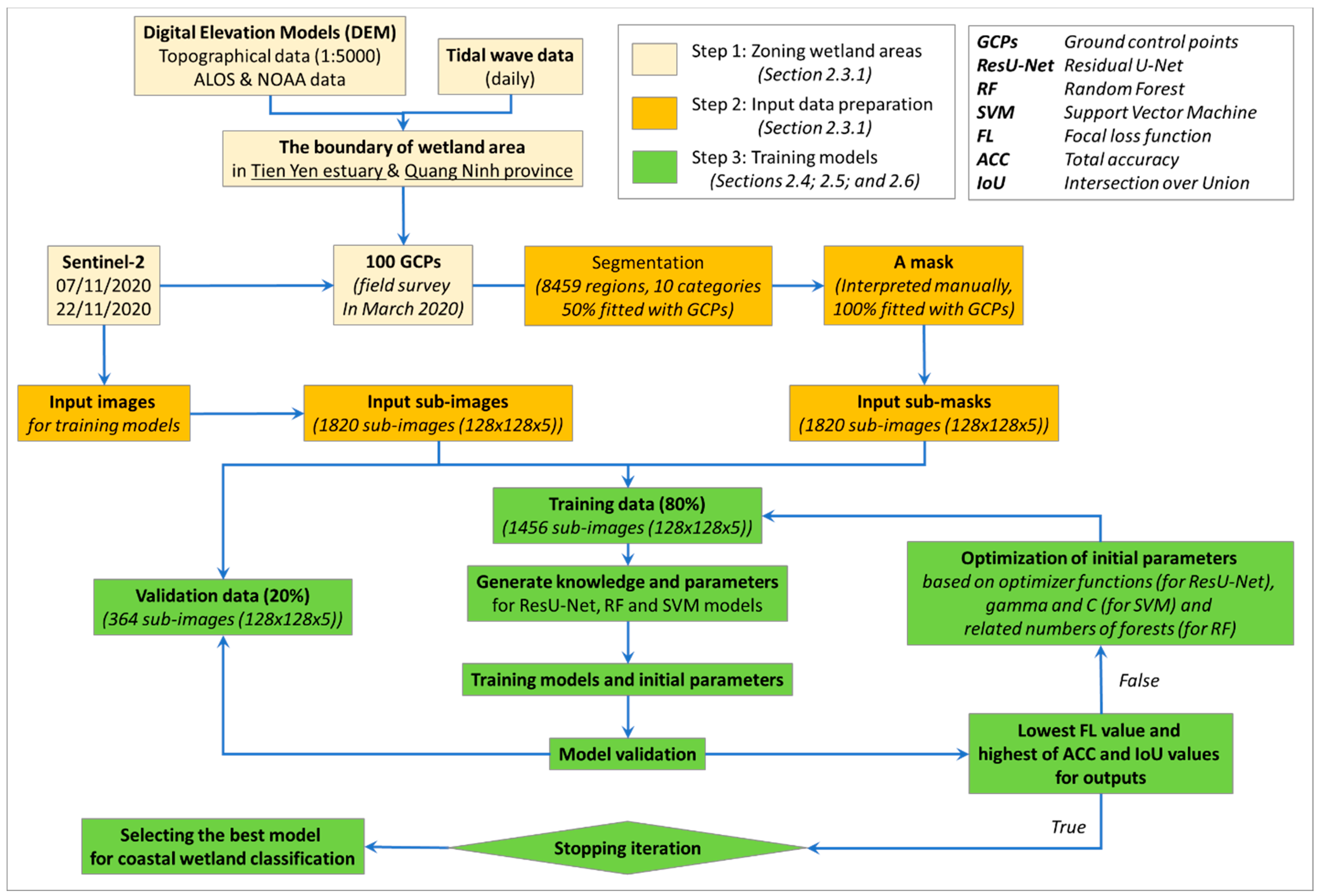 Remotesensing 12 03270 g002