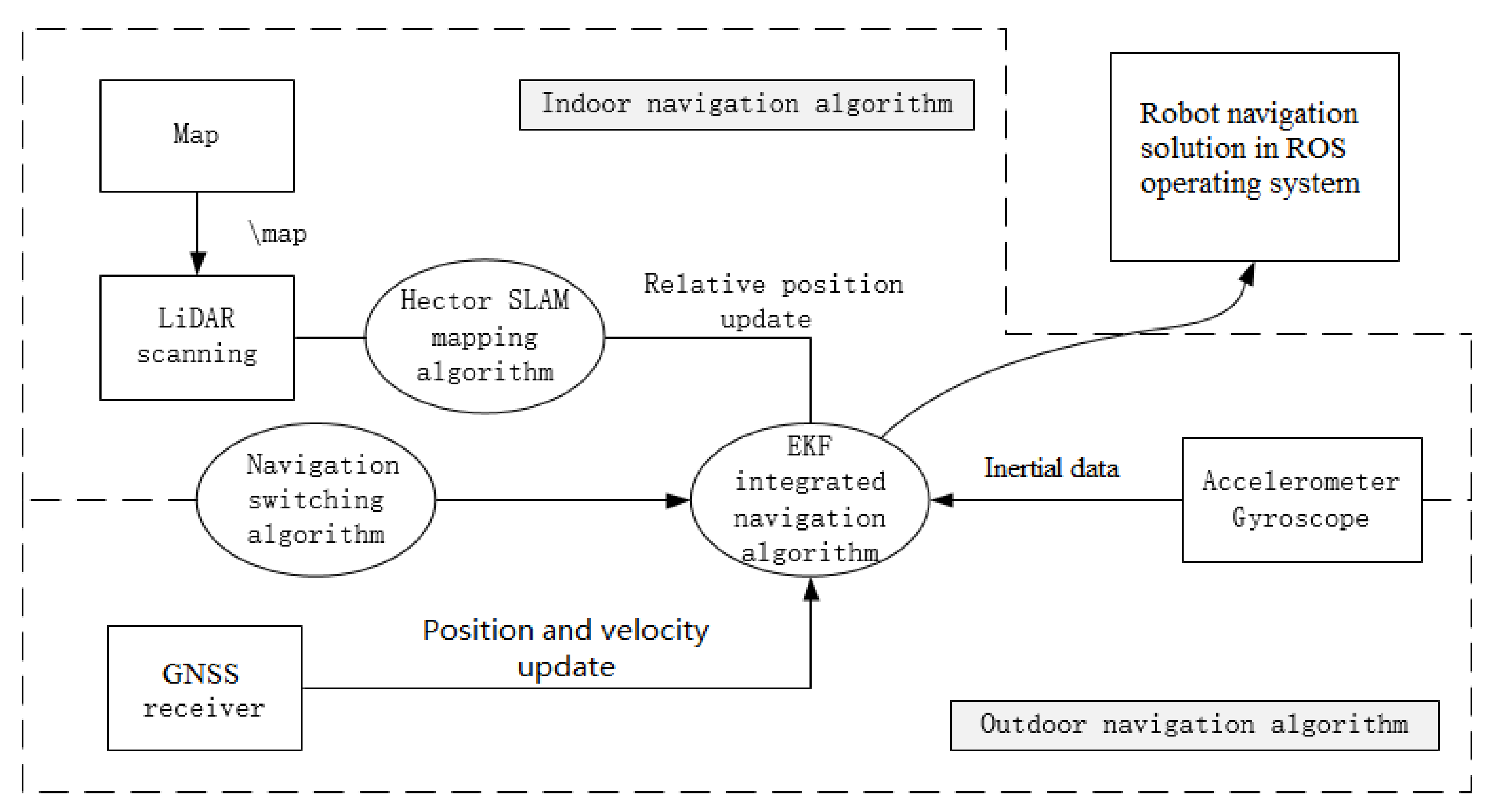 Remotesensing 12 03271 g001 Remotesensing 12 03271 g001