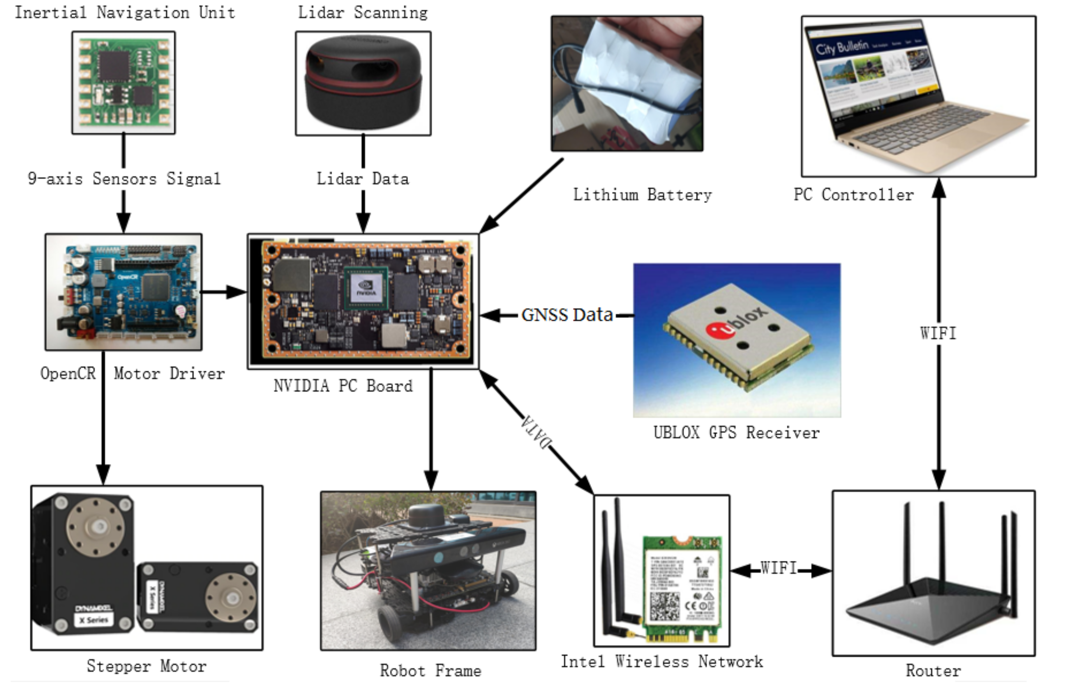 Remotesensing 12 03271 g002 Remotesensing 12 03271 g002