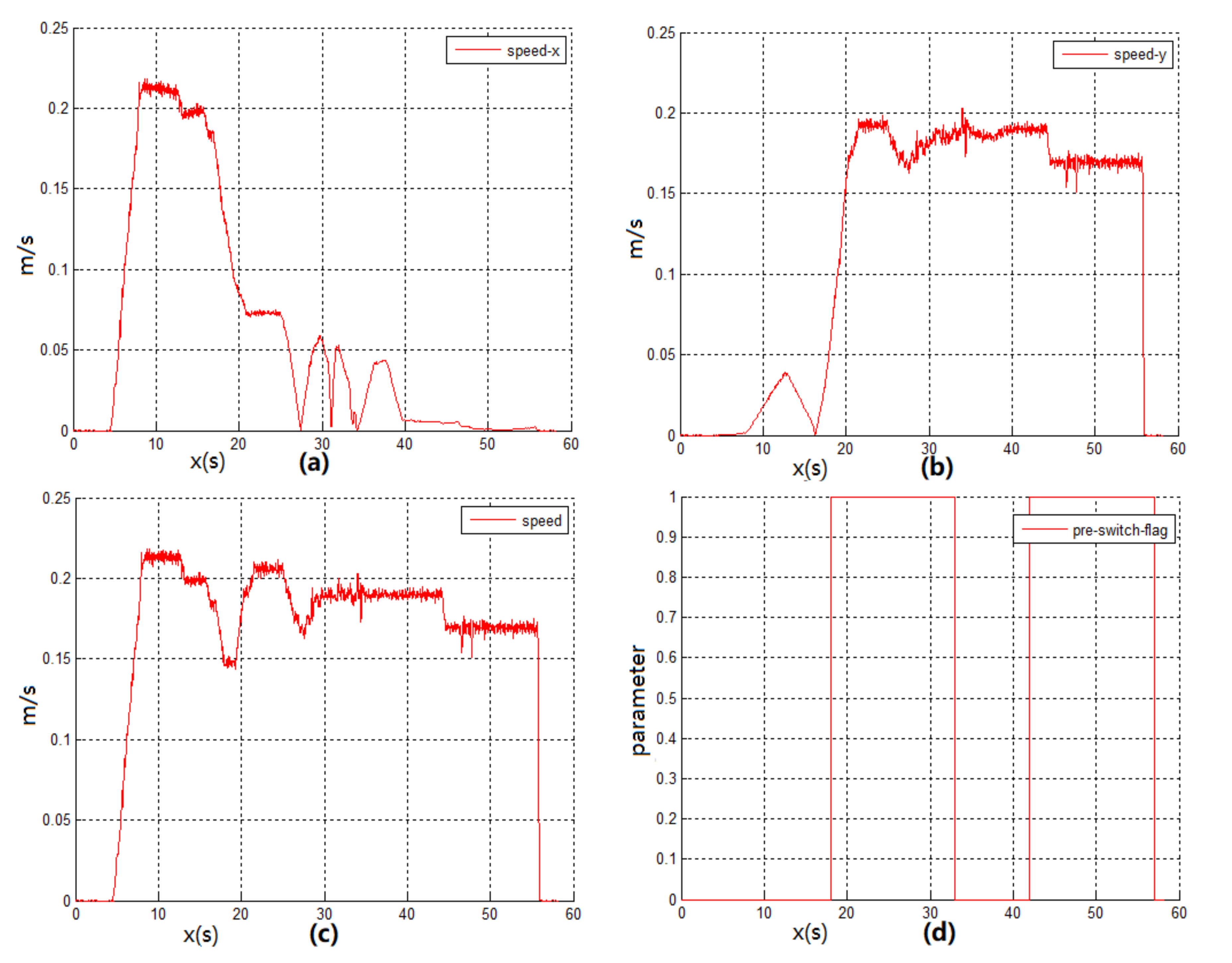Remotesensing 12 03271 g004 Remotesensing 12 03271 g004