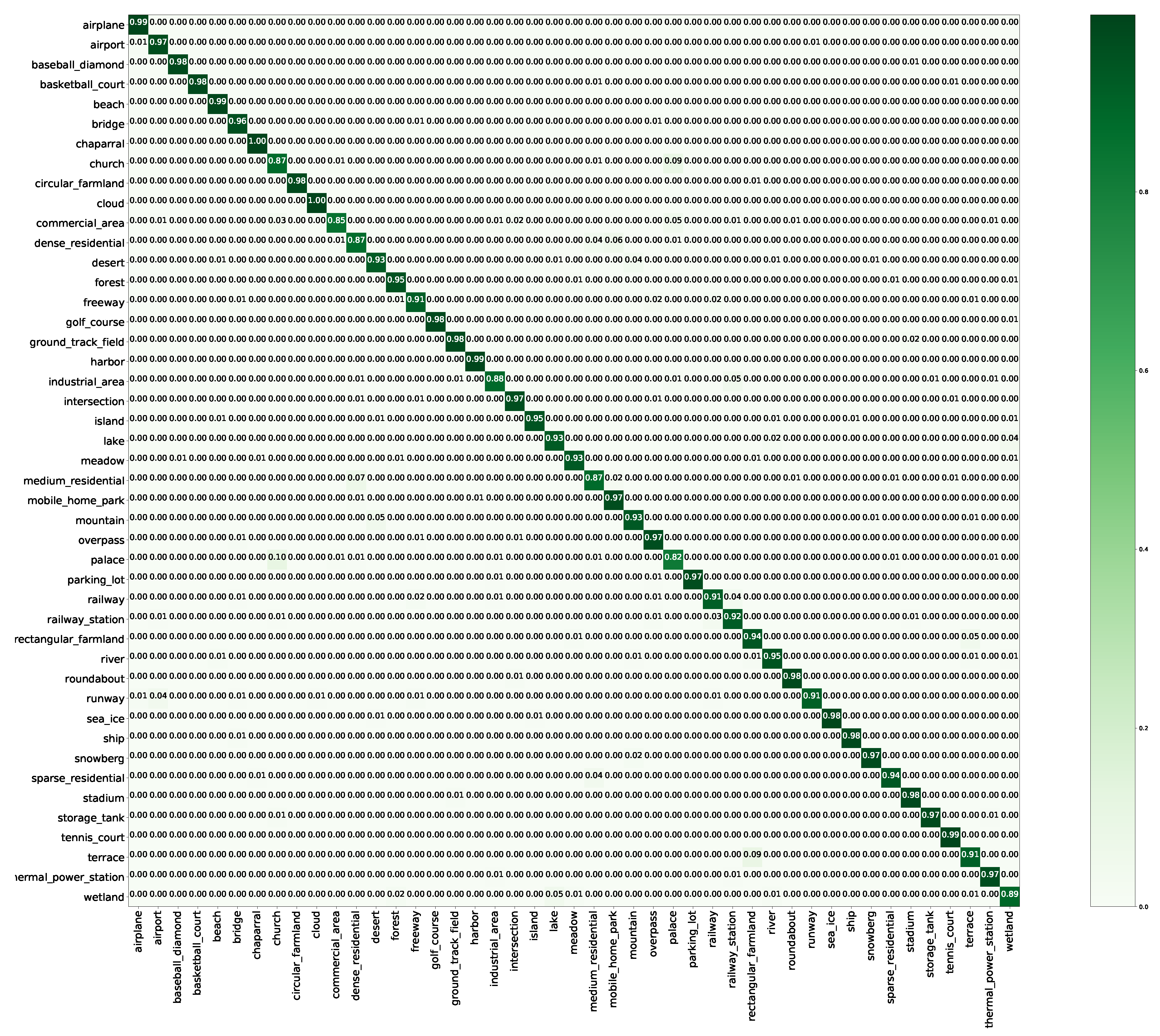 Remotesensing 12 03276 g010 Remotesensing 12 03276 g010