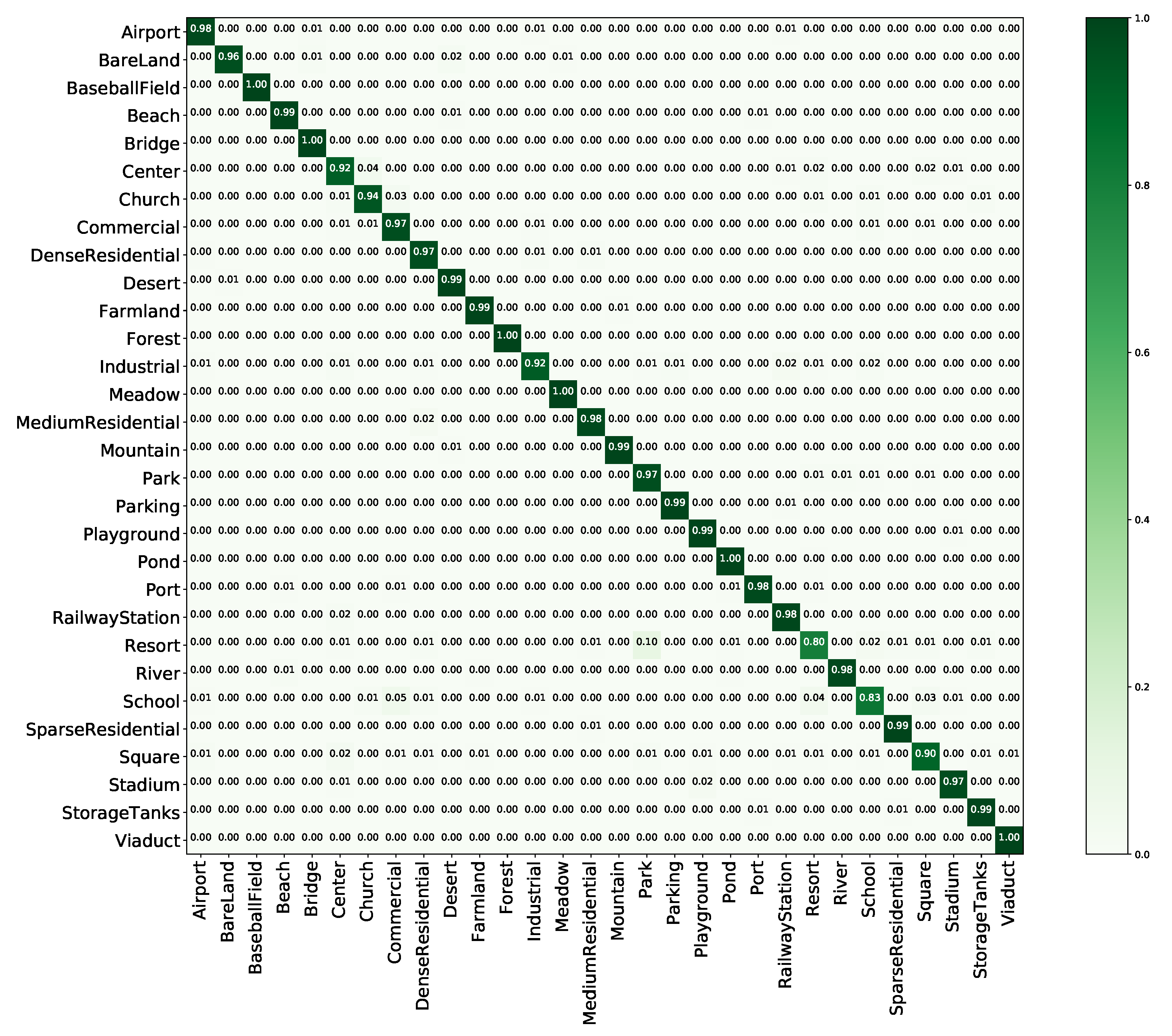 Remotesensing 12 03276 g011 Remotesensing 12 03276 g011