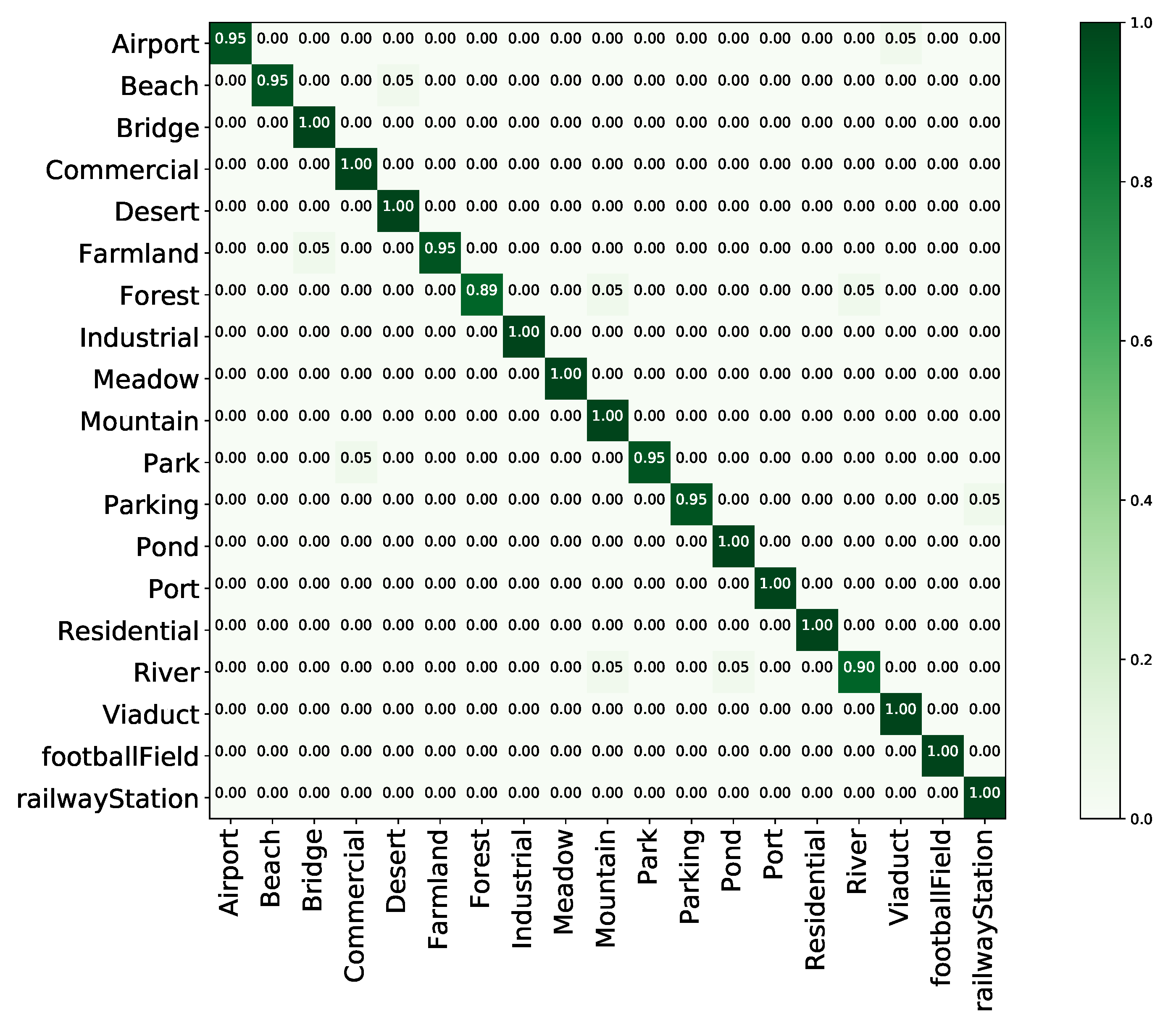 Remotesensing 12 03276 g013 Remotesensing 12 03276 g013