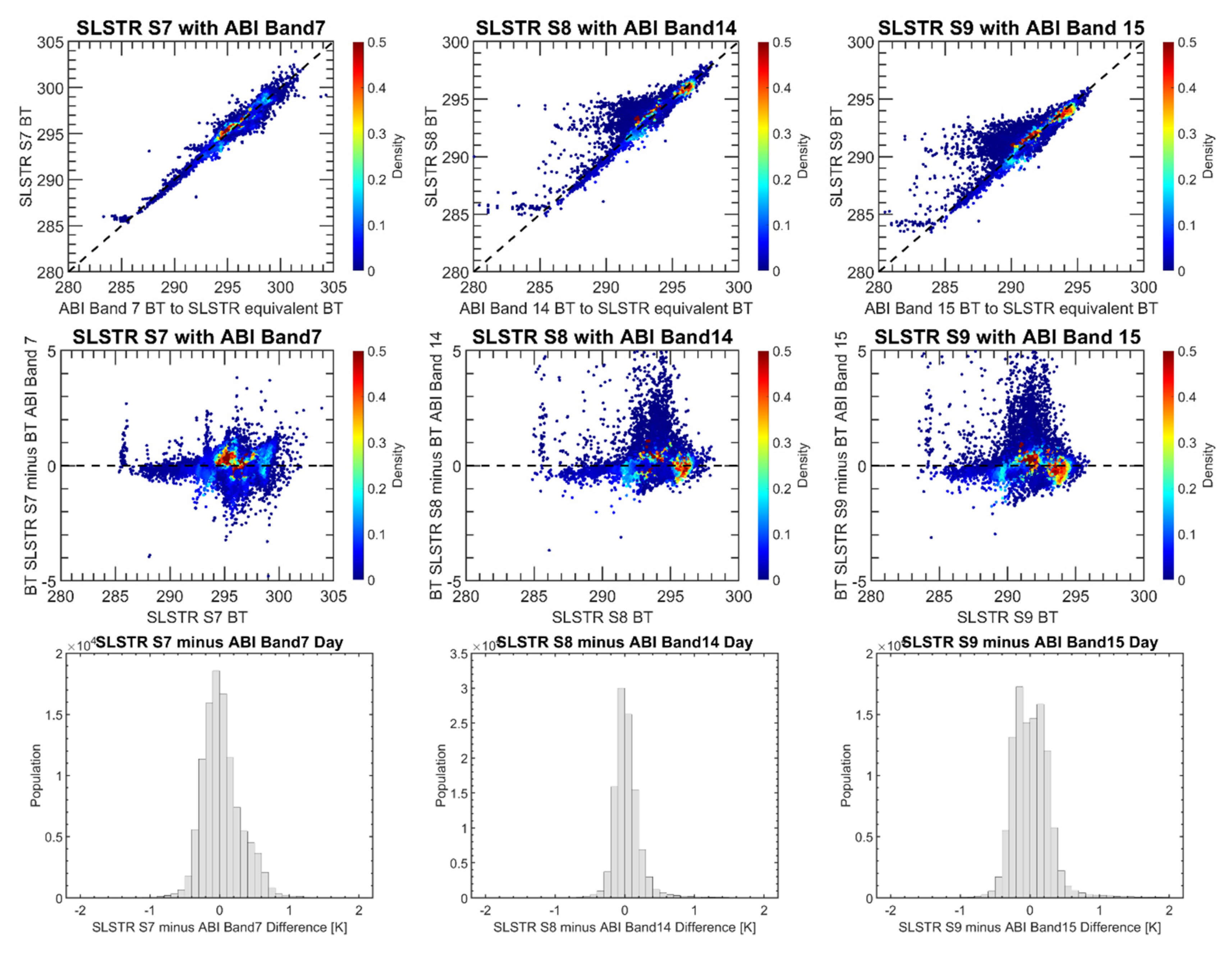 Remotesensing 12 03279 g005