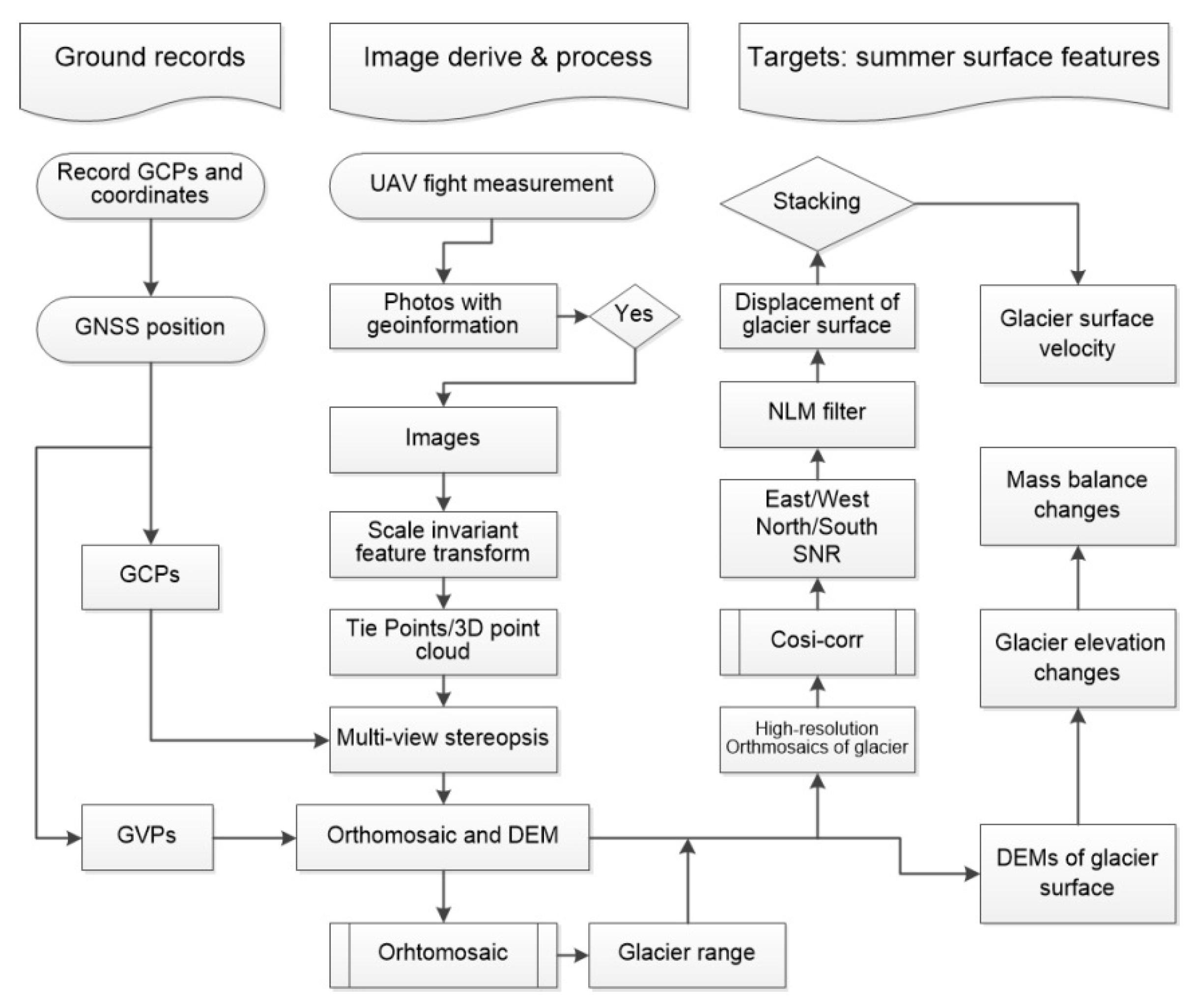 Remotesensing 12 03280 g003