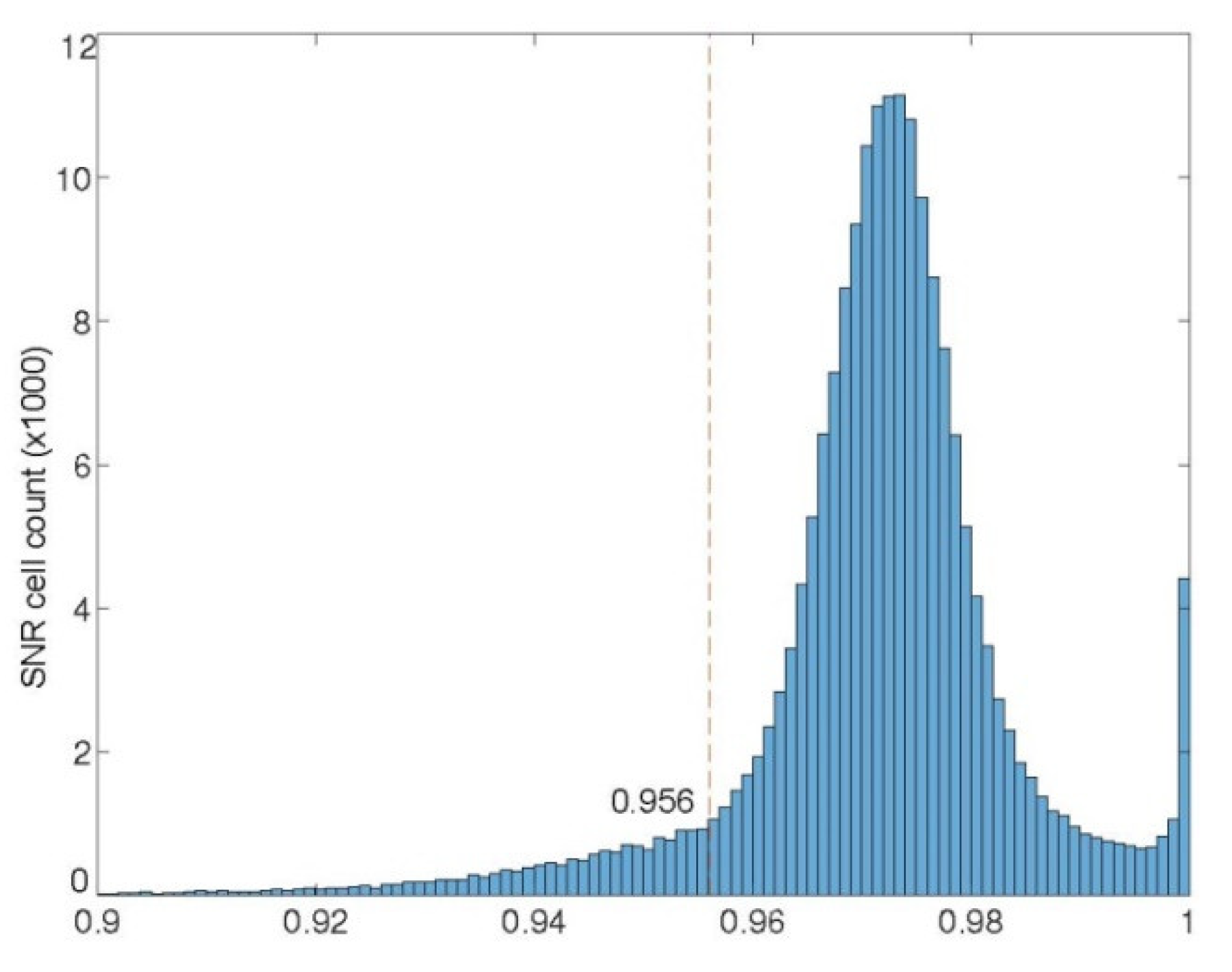 Remotesensing 12 03280 g004