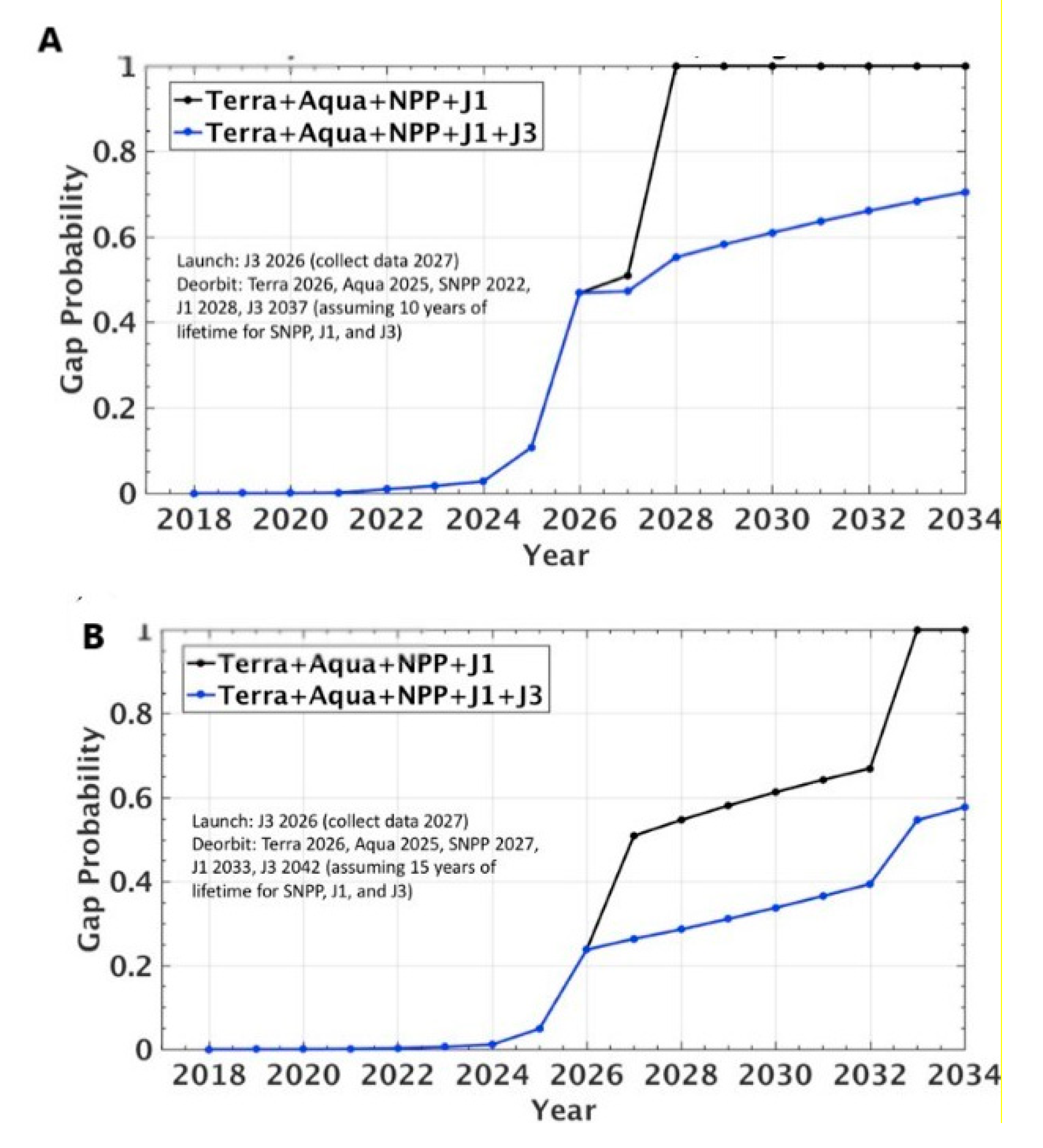 Remotesensing 12 03281 g002
