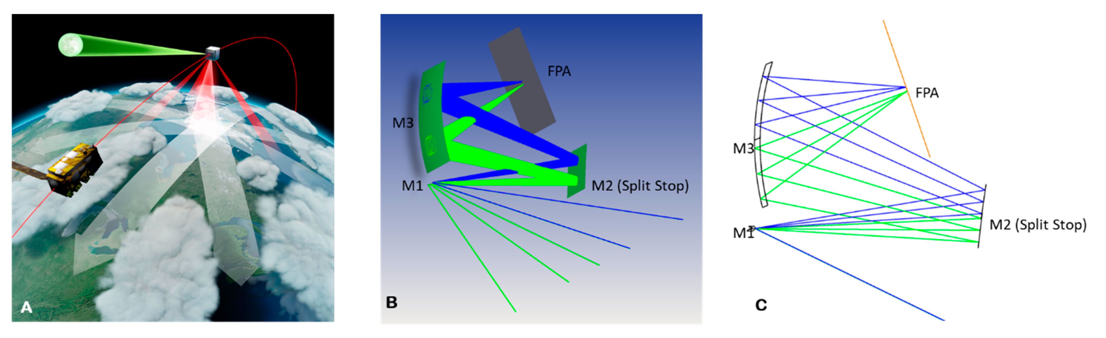 Remotesensing 12 03281 g005