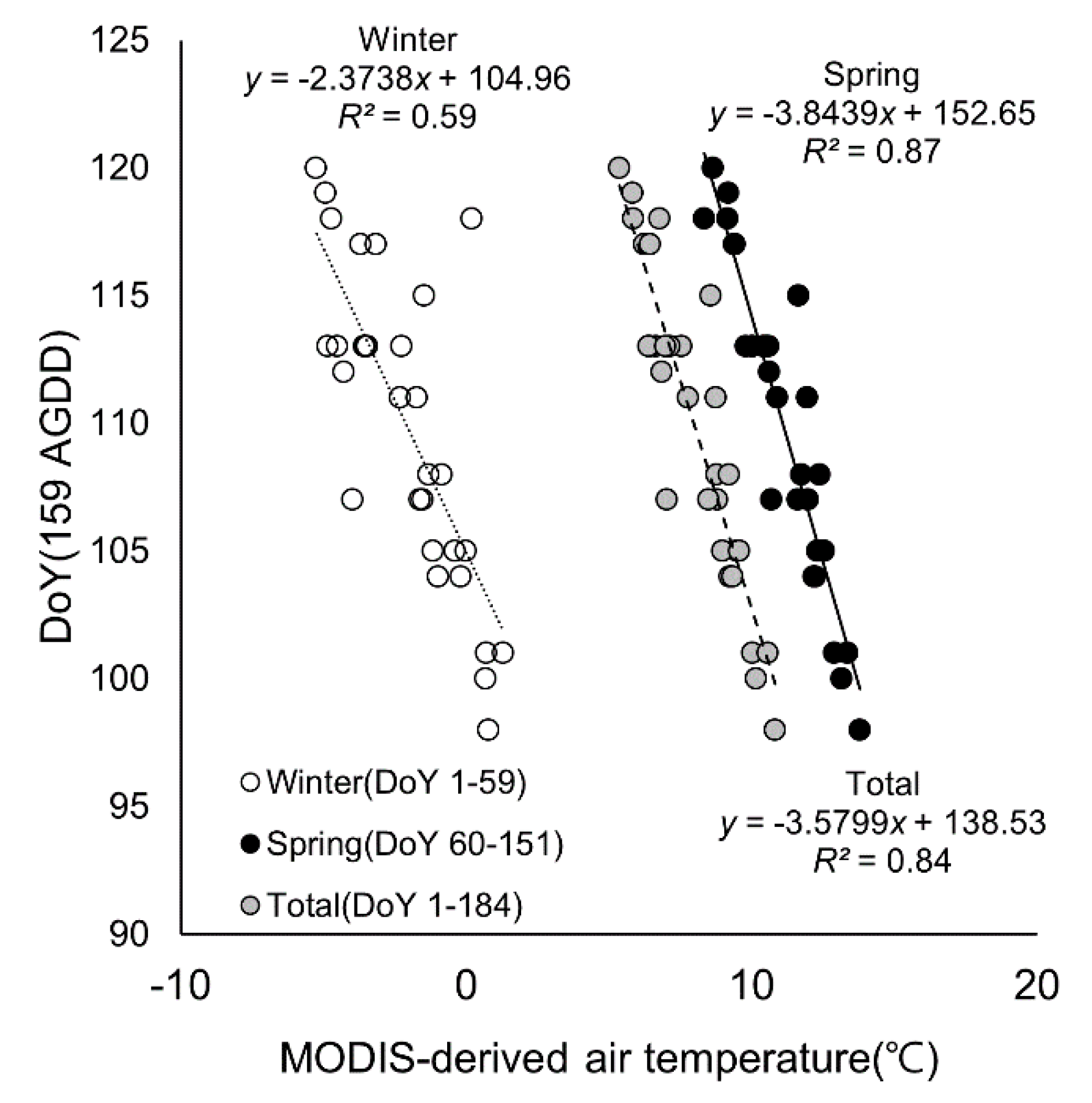Remotesensing 12 03282 g004 Remotesensing 12 03282 g004