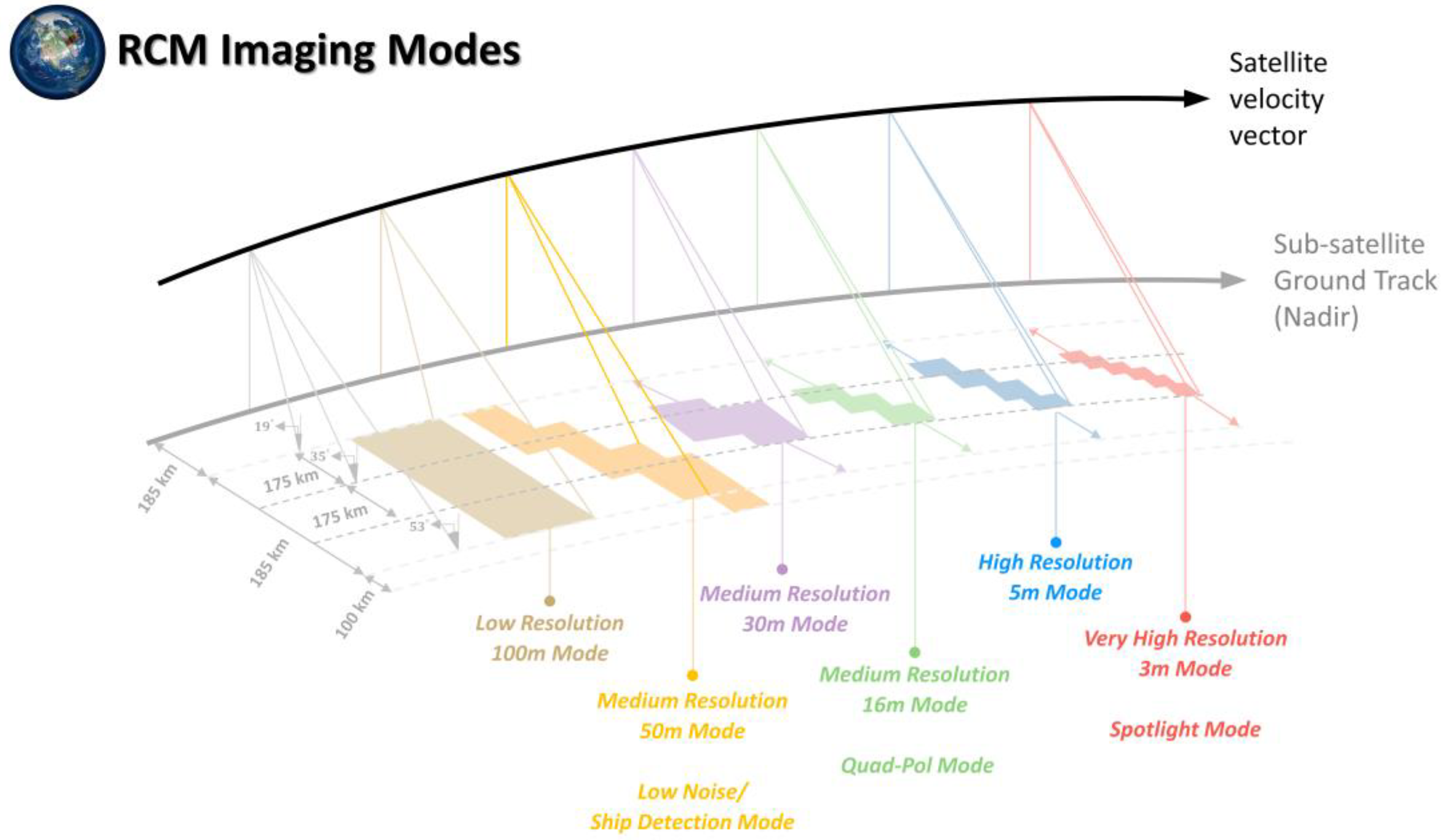 Remotesensing 12 03283 g002
