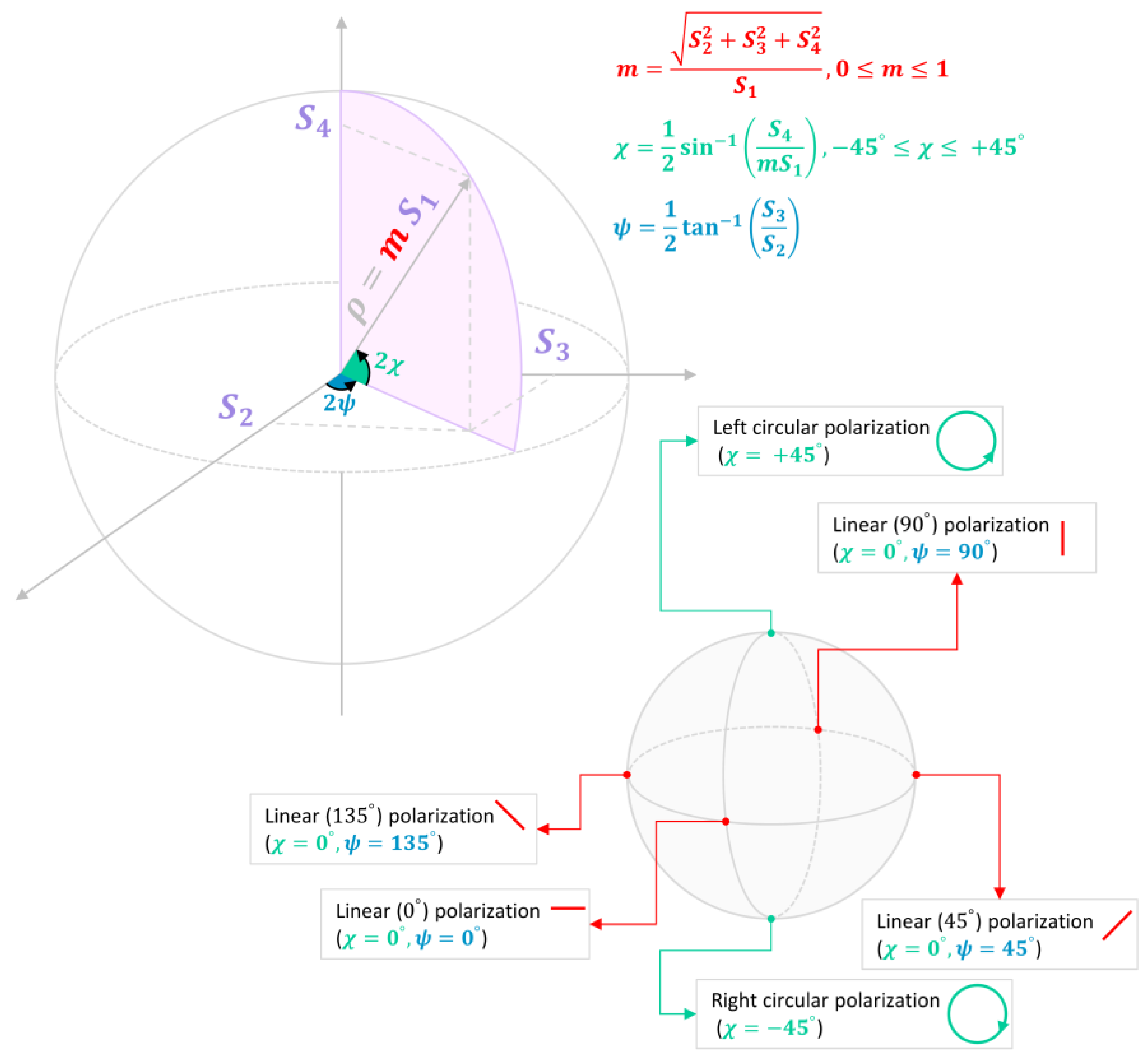 Remotesensing 12 03283 g003