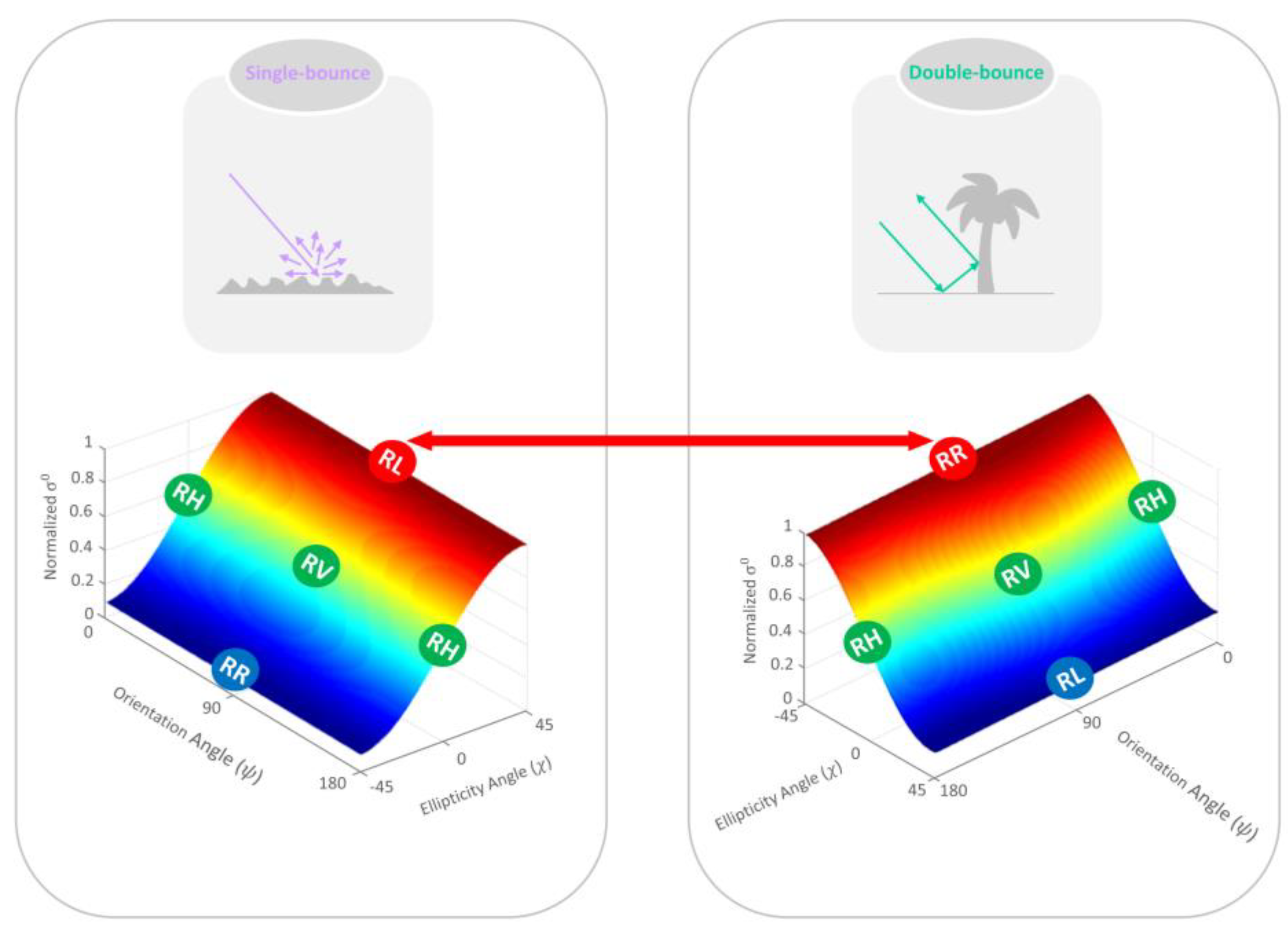 Remotesensing 12 03283 g005