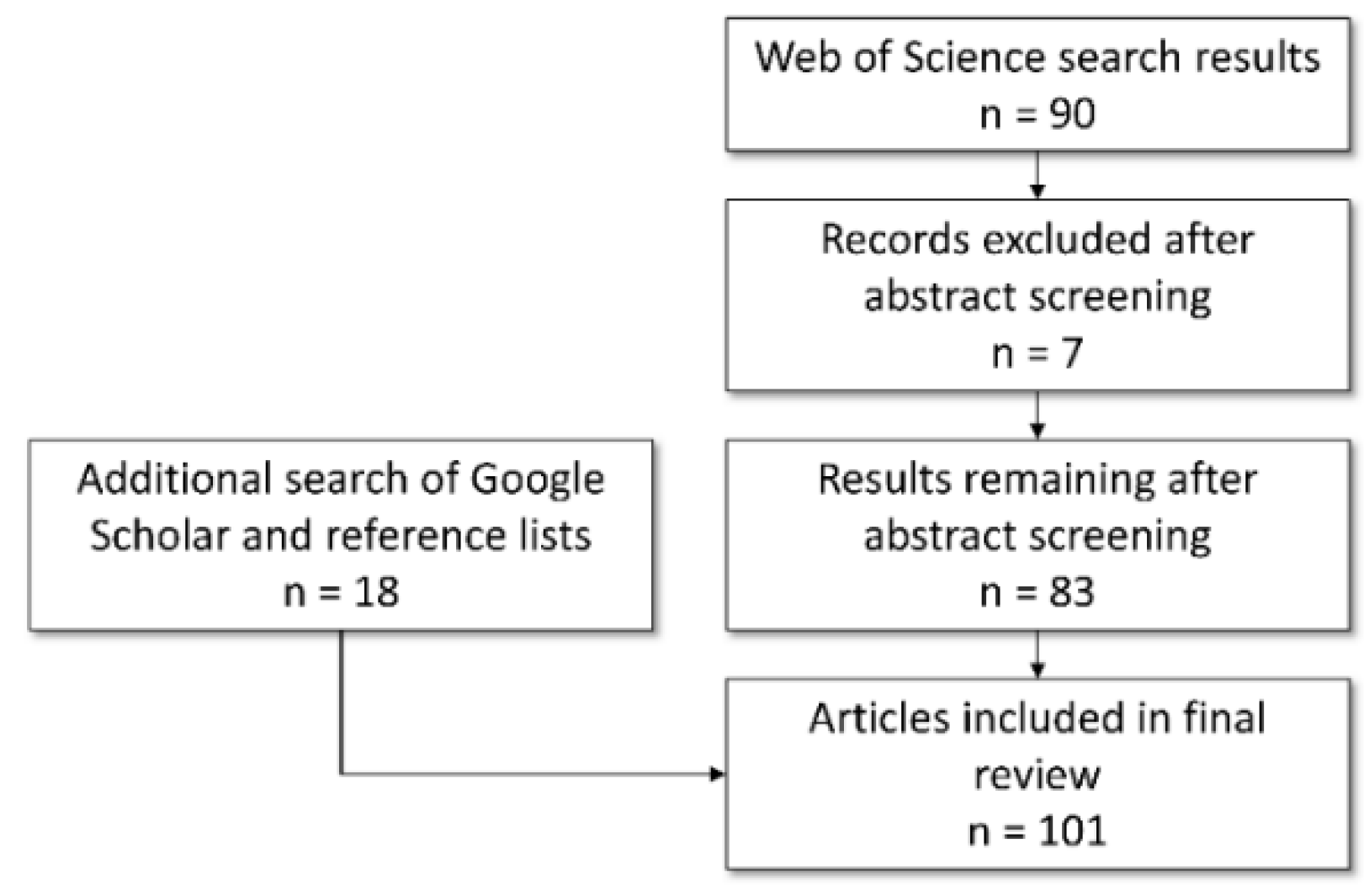 Remotesensing 12 03283 g006