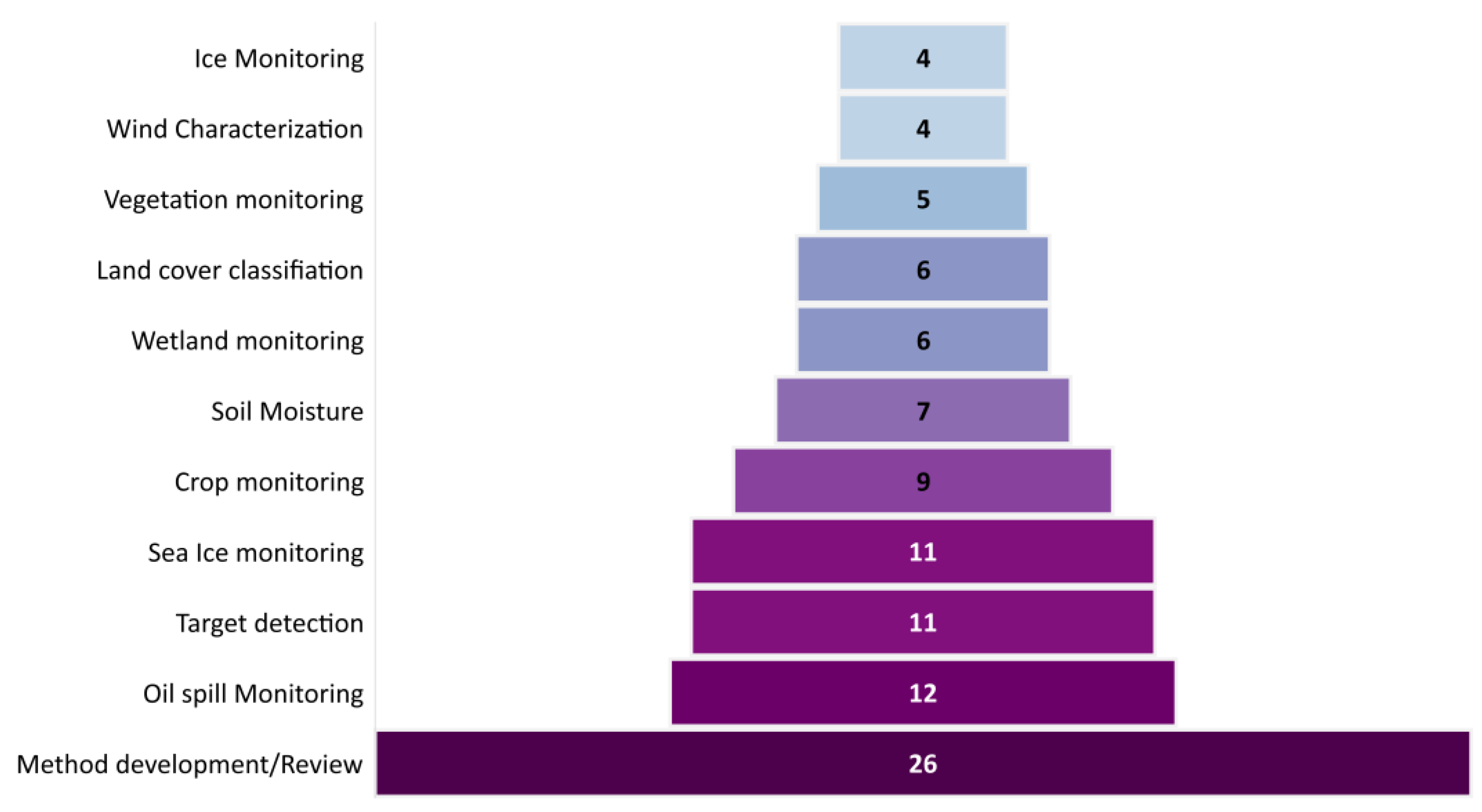 Remotesensing 12 03283 g008