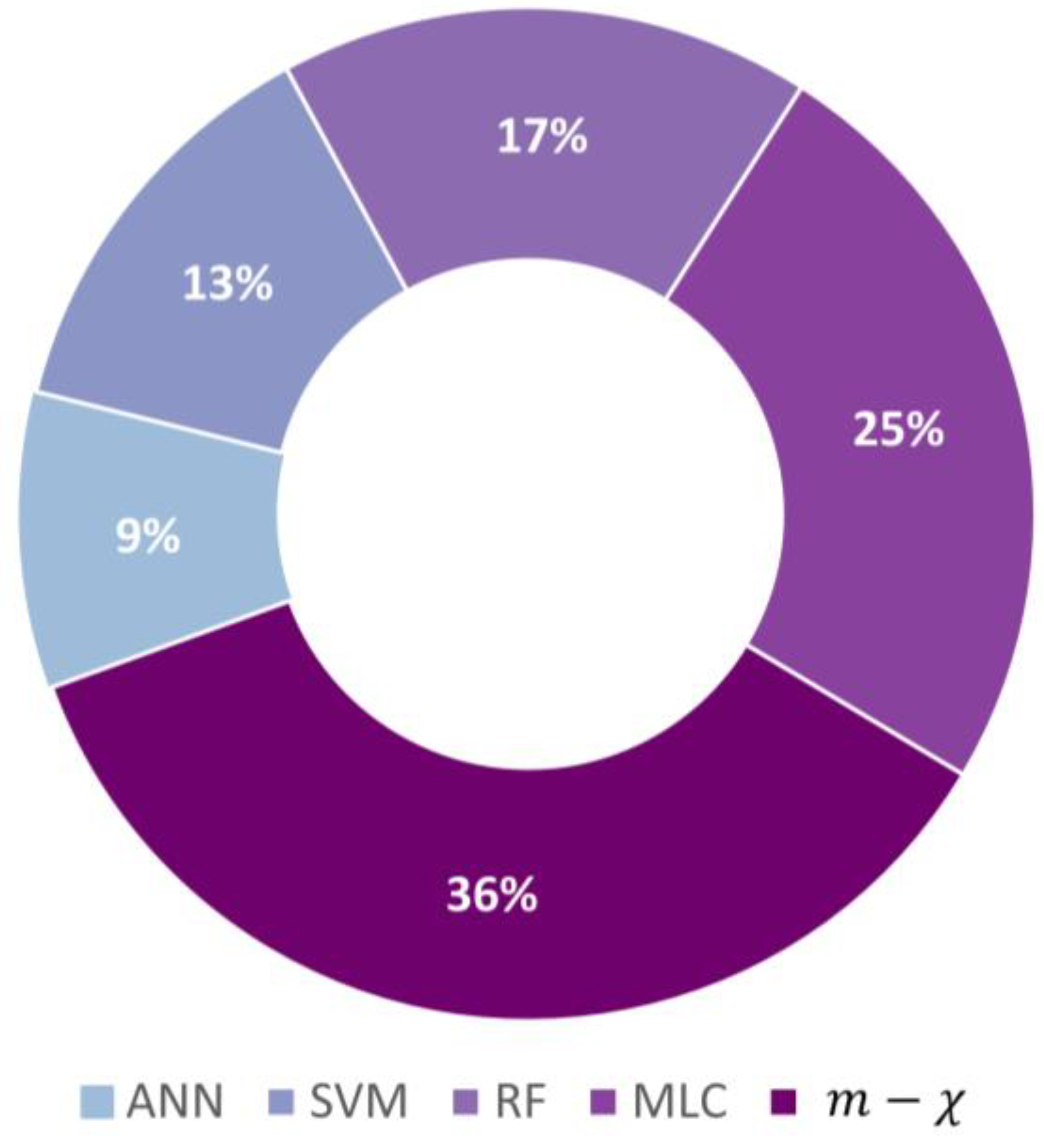 Remotesensing 12 03283 g011