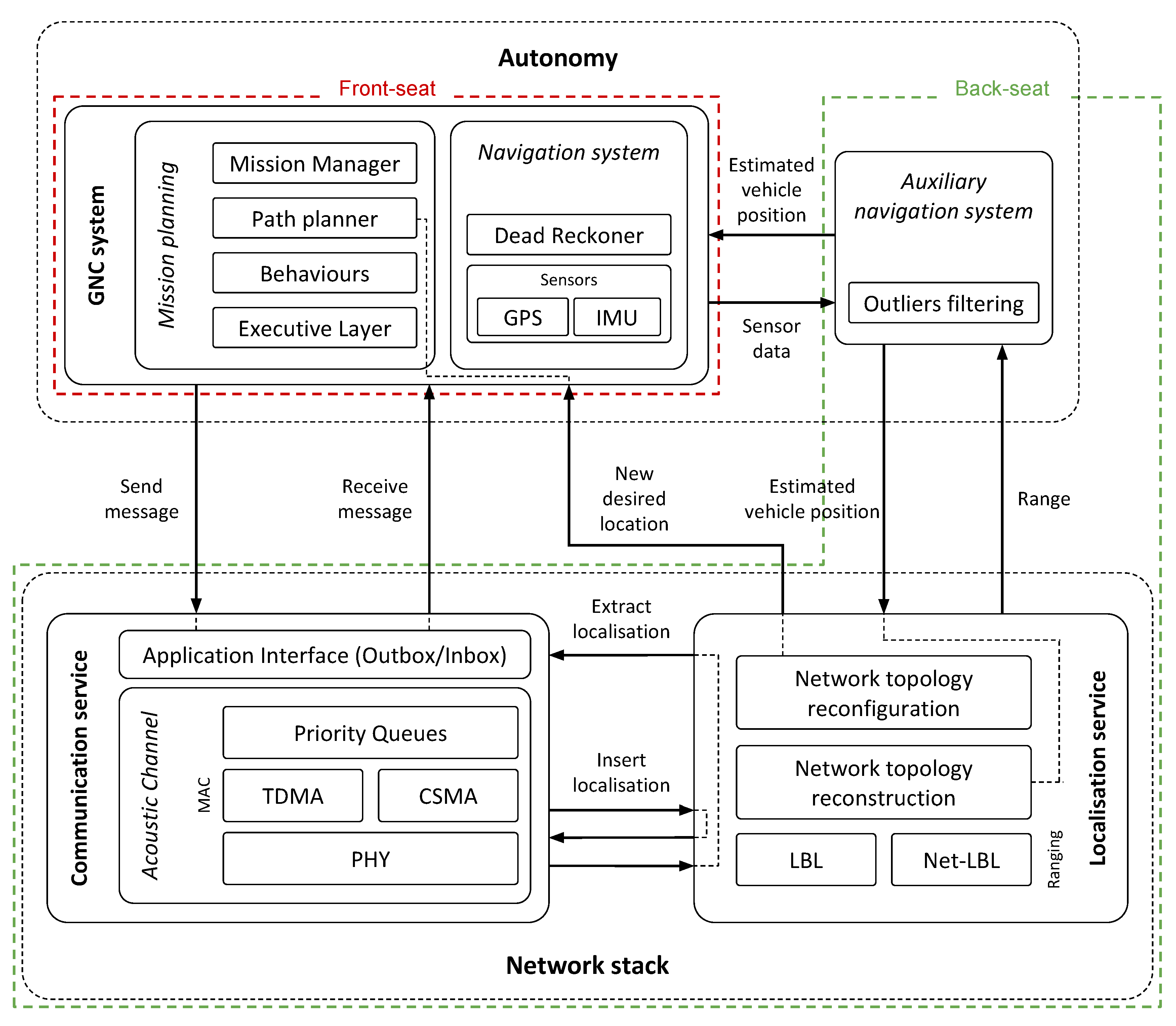 Remotesensing 12 03290 g008