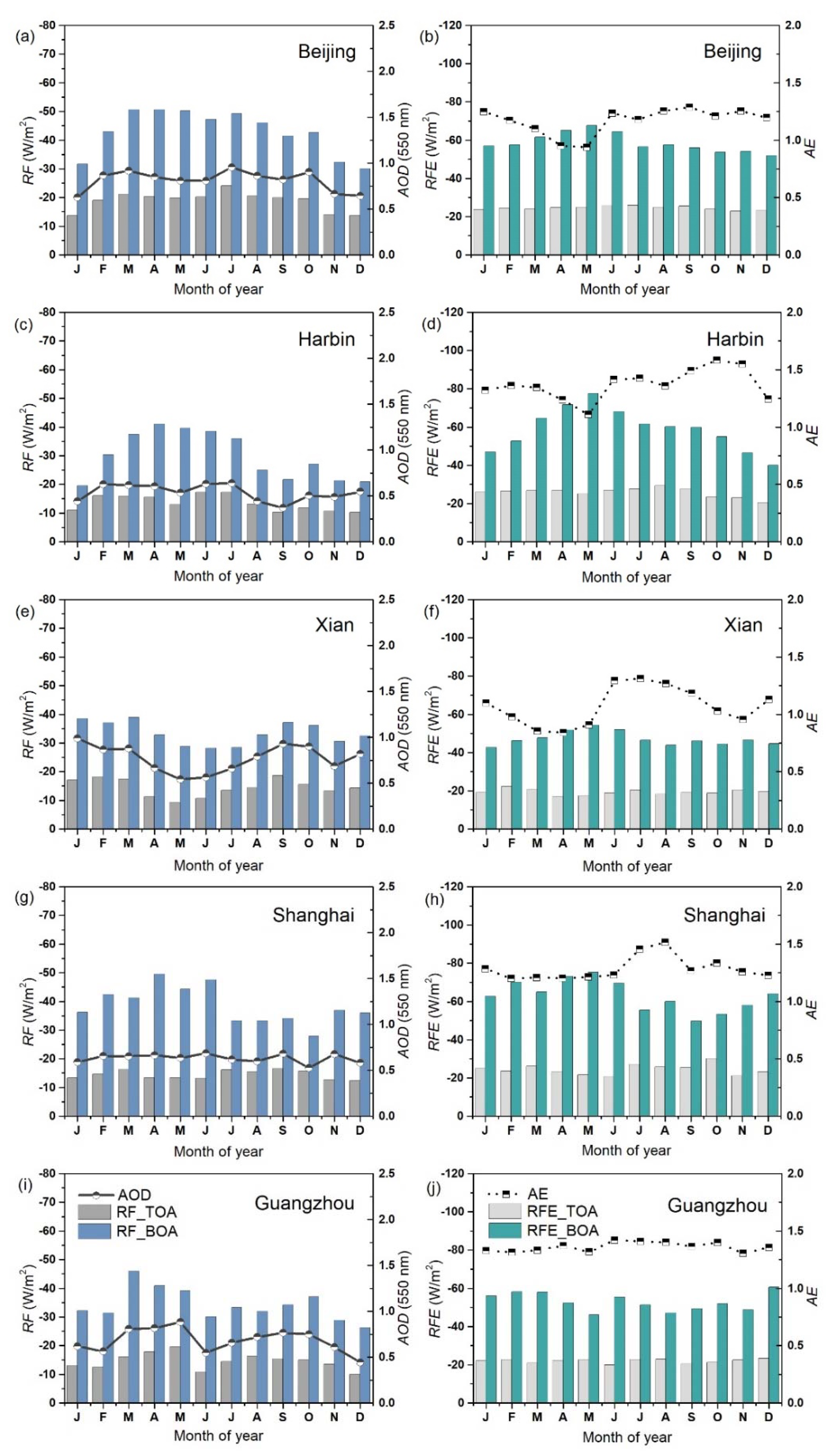 Remotesensing 12 03296 g004