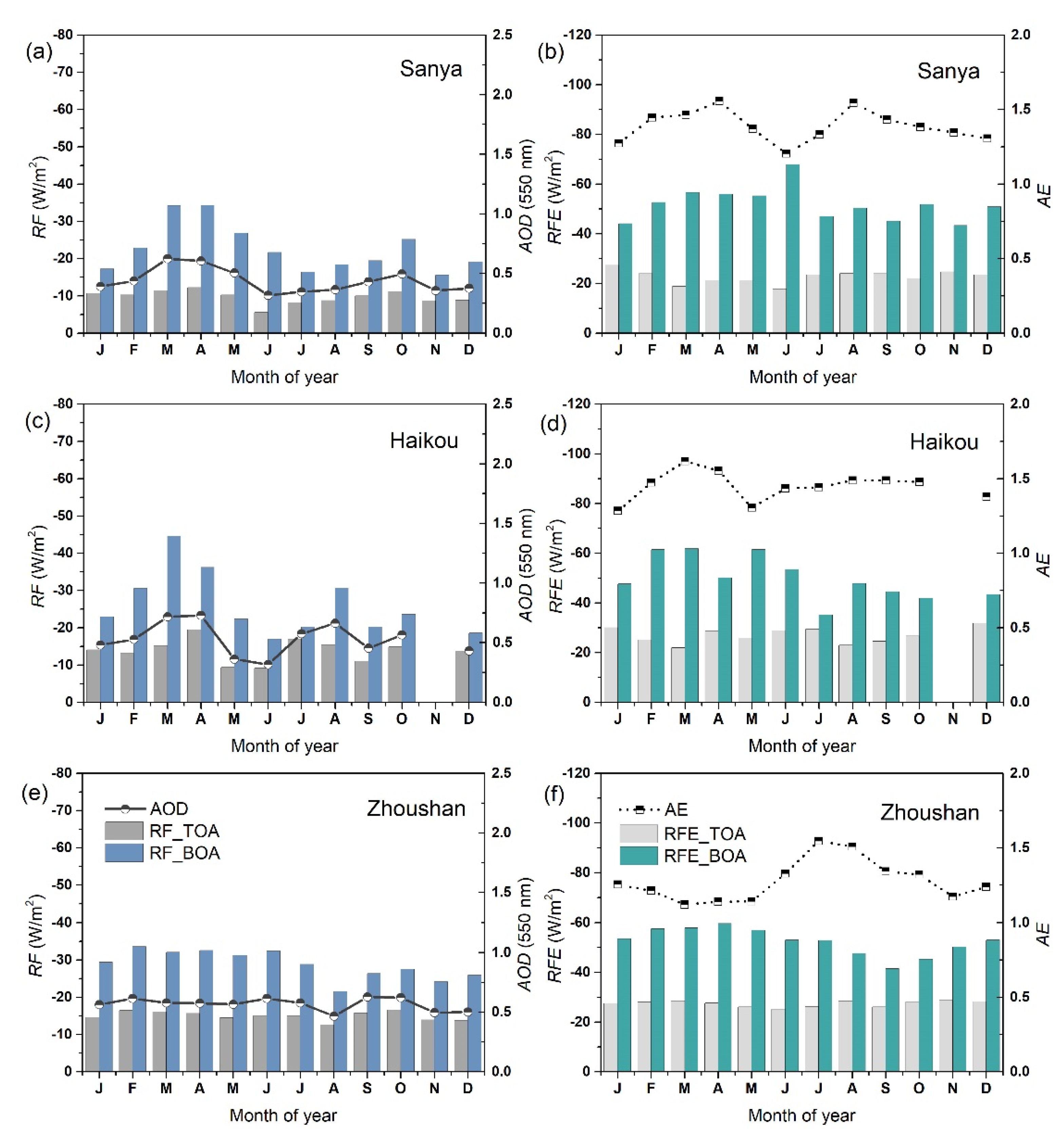 Remotesensing 12 03296 g005
