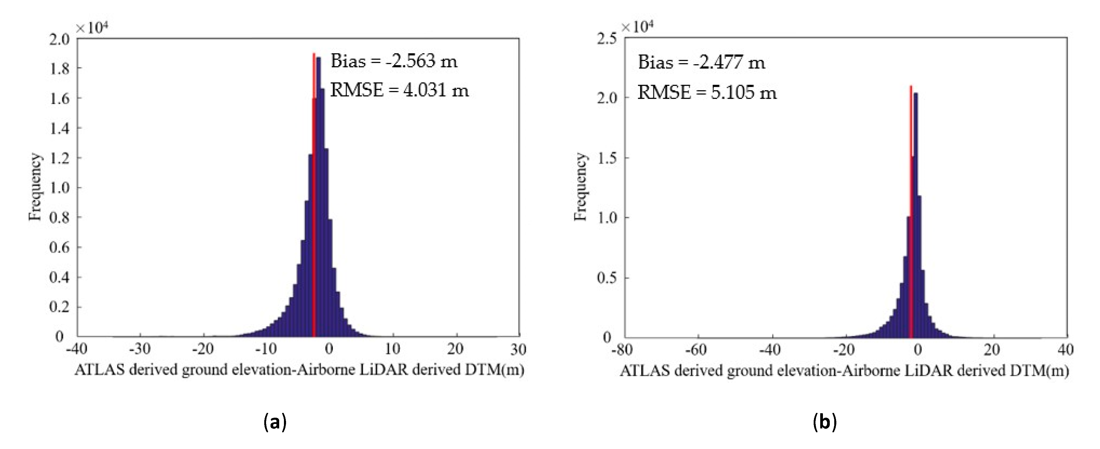 Remotesensing 12 03300 g005a