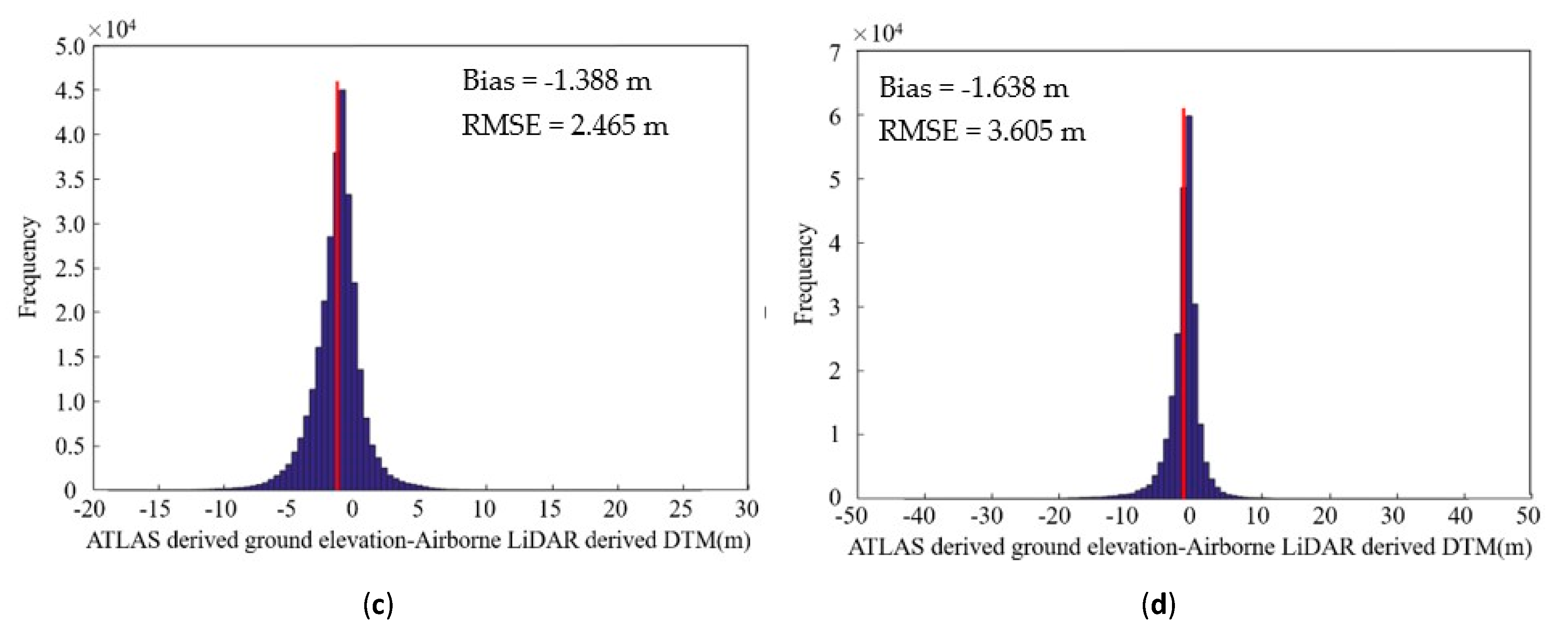Remotesensing 12 03300 g005b