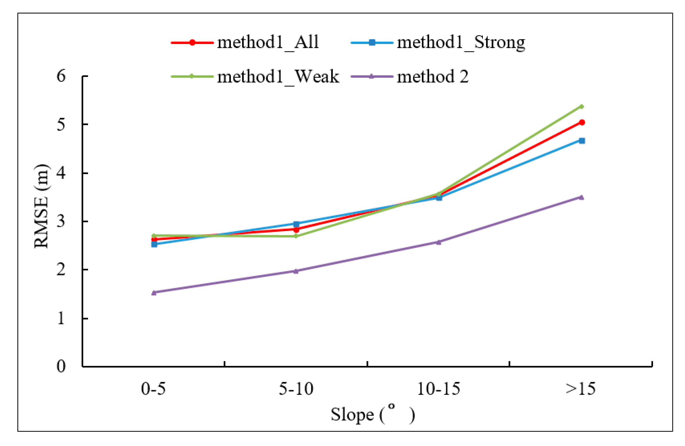 Remotesensing 12 03300 g008