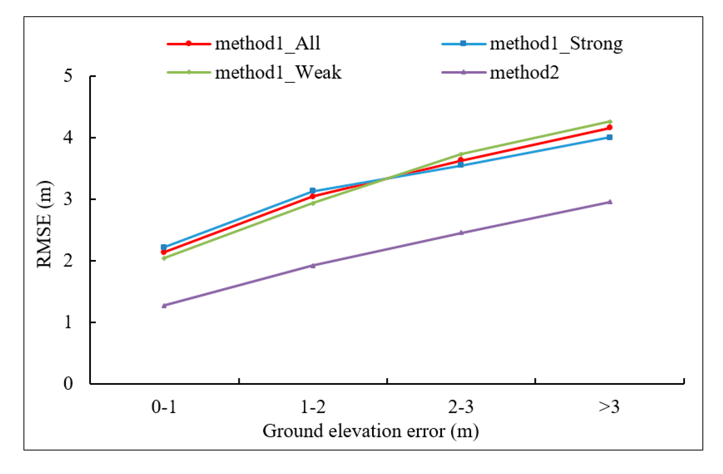 Remotesensing 12 03300 g009