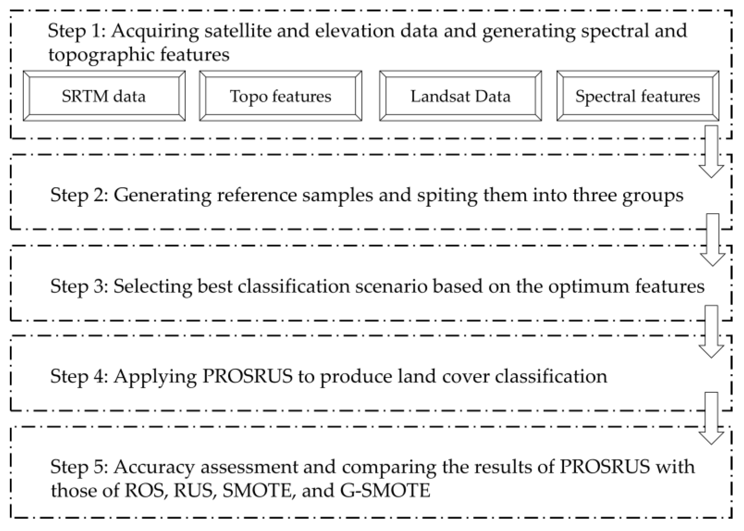 Remotesensing 12 03301 g002
