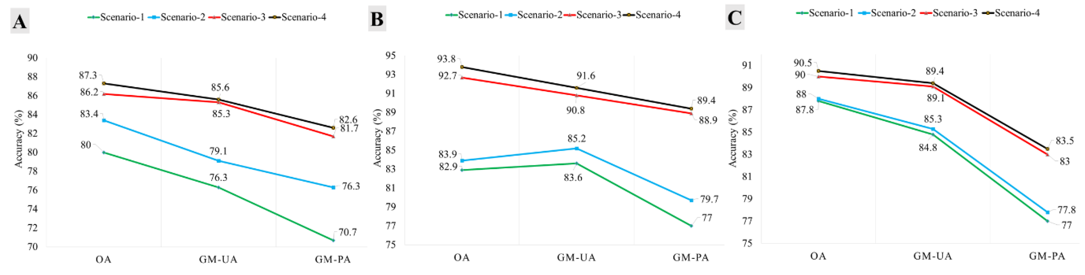 Remotesensing 12 03301 g005