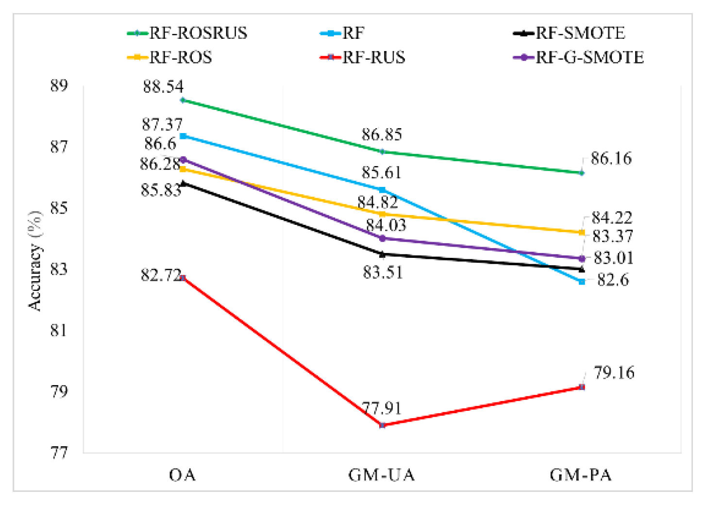 Remotesensing 12 03301 g006