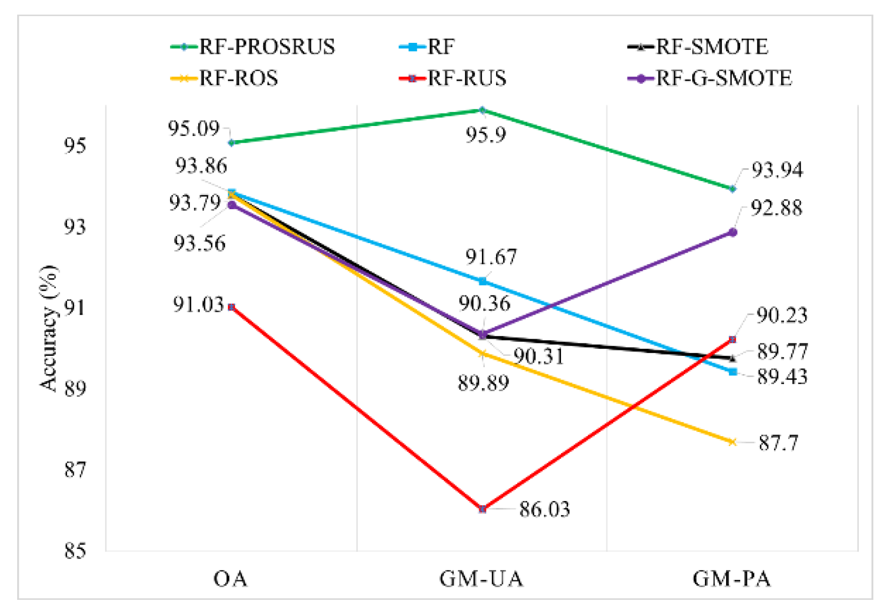 Remotesensing 12 03301 g008