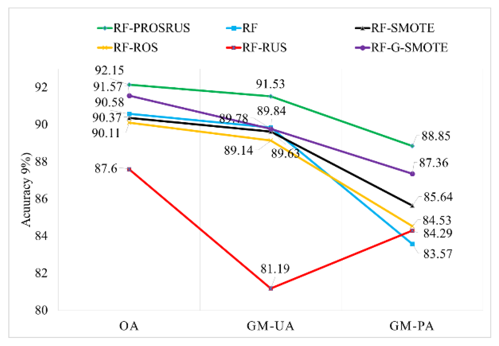 Remotesensing 12 03301 g010
