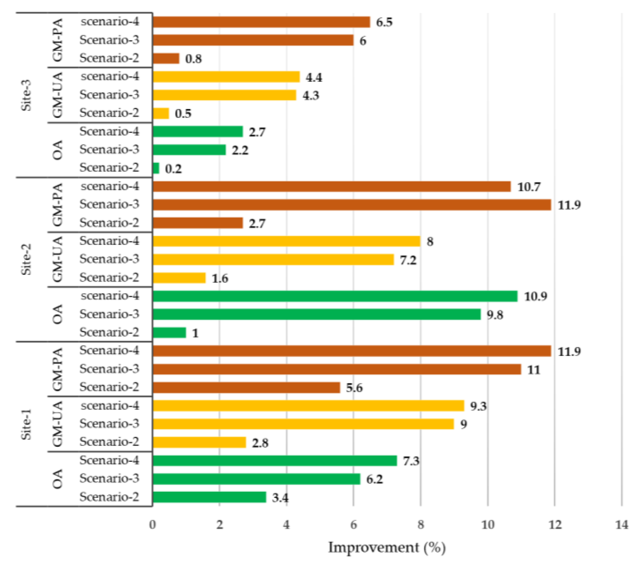 Remotesensing 12 03301 g012